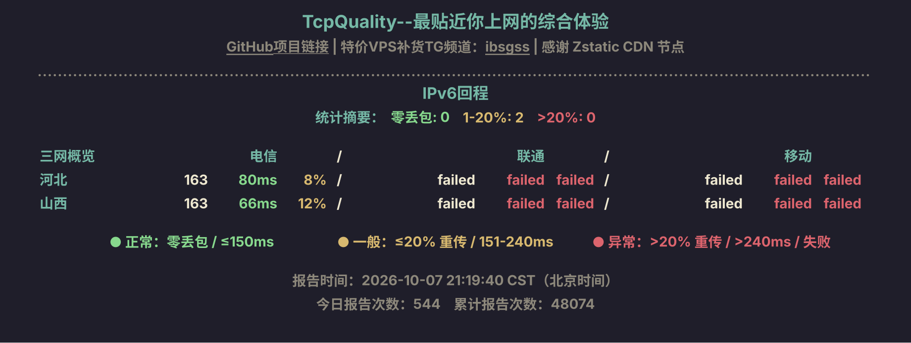IPv6回程