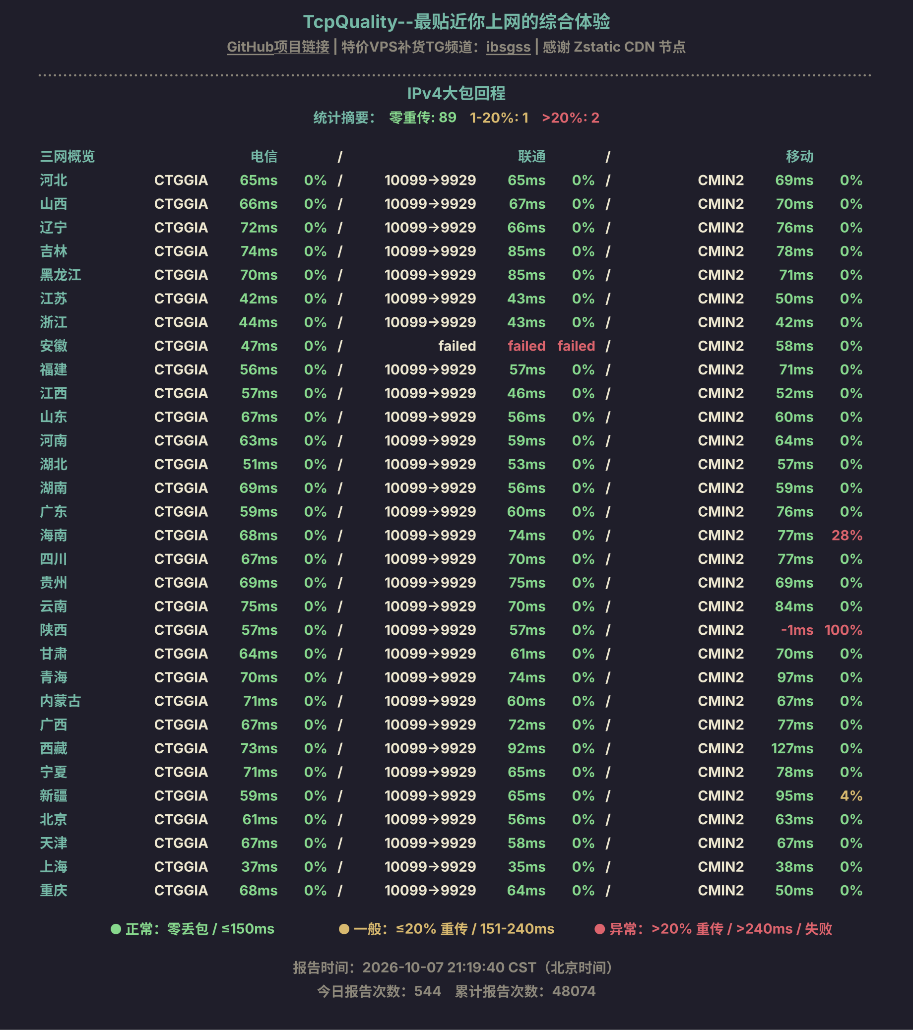IPv4大包回程