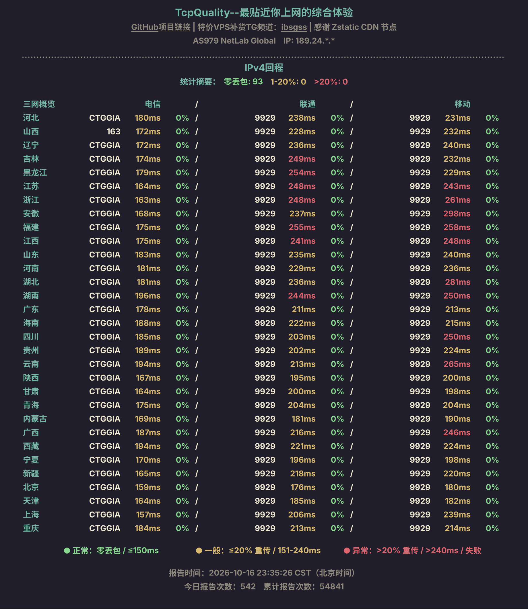 IPv4回程