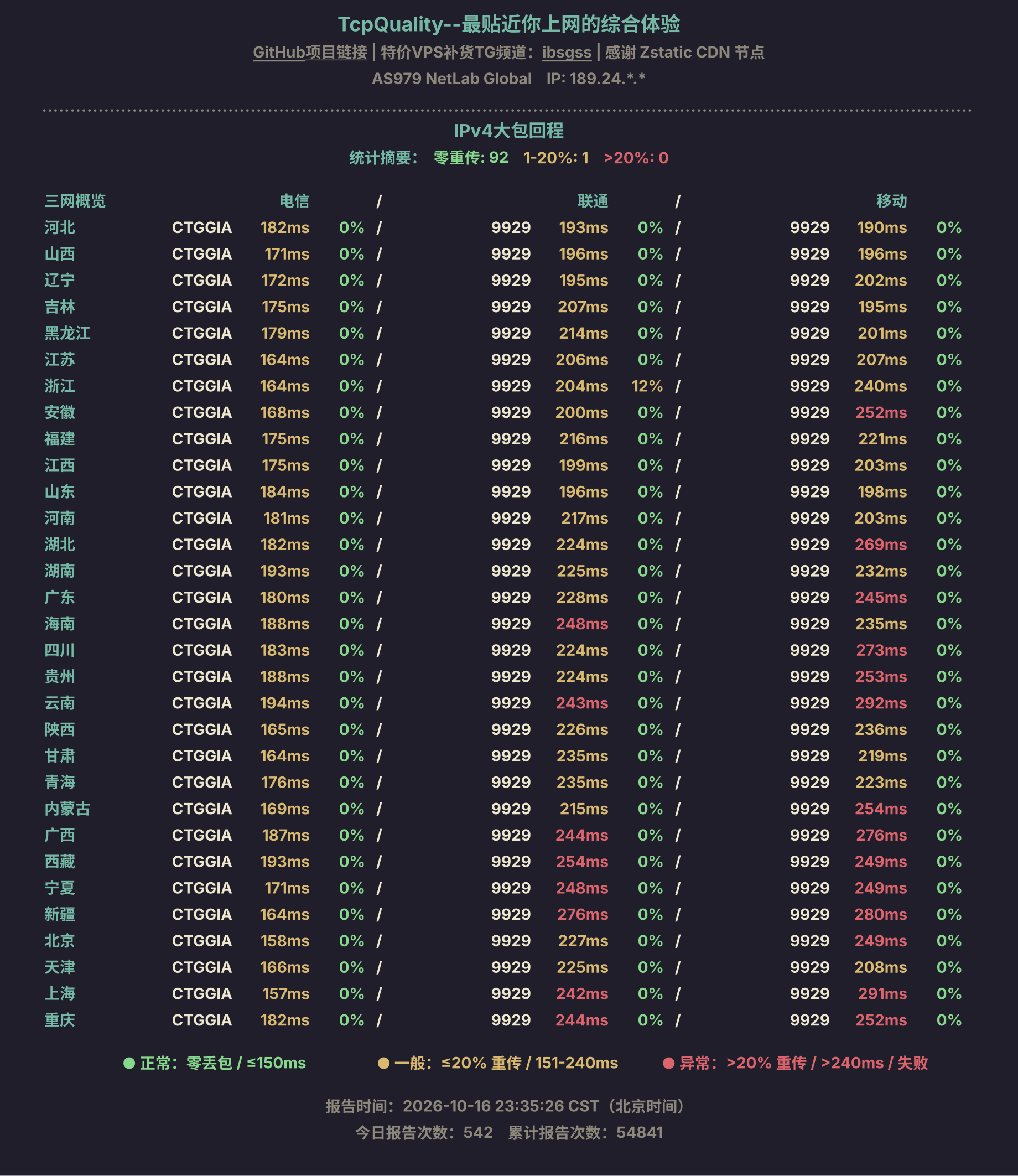 IPv4大包回程