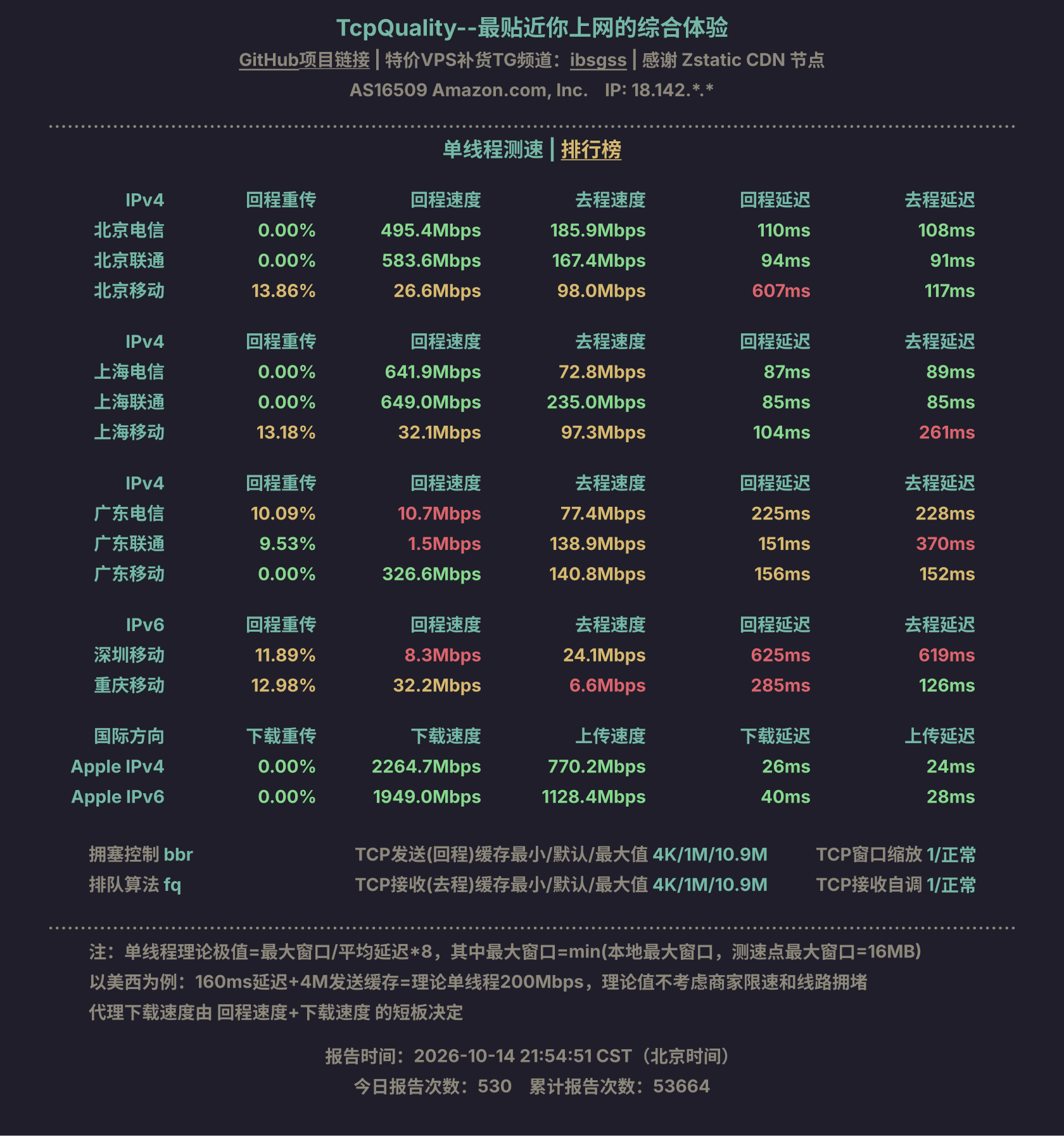 单线程测速