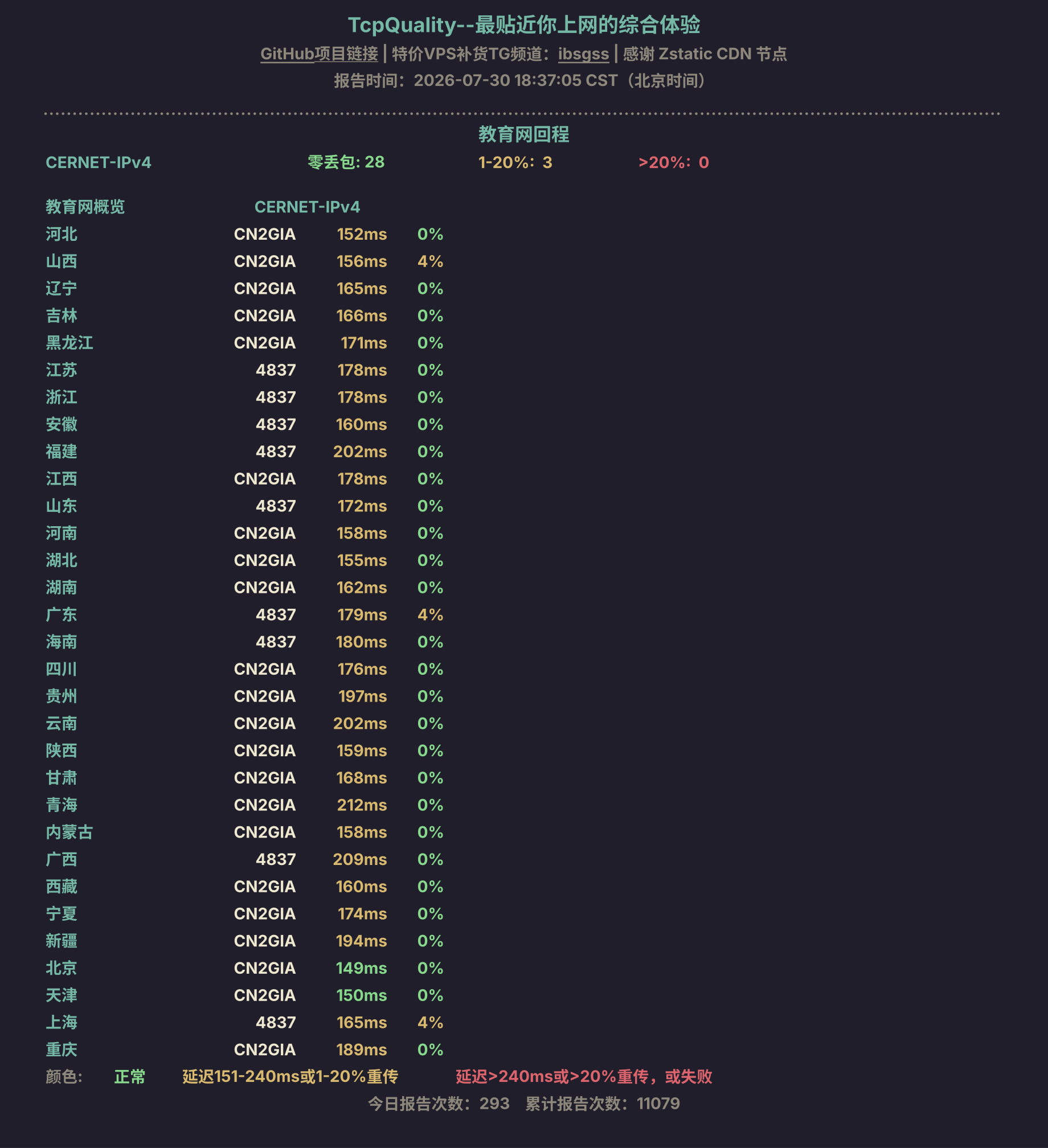 教育网回程