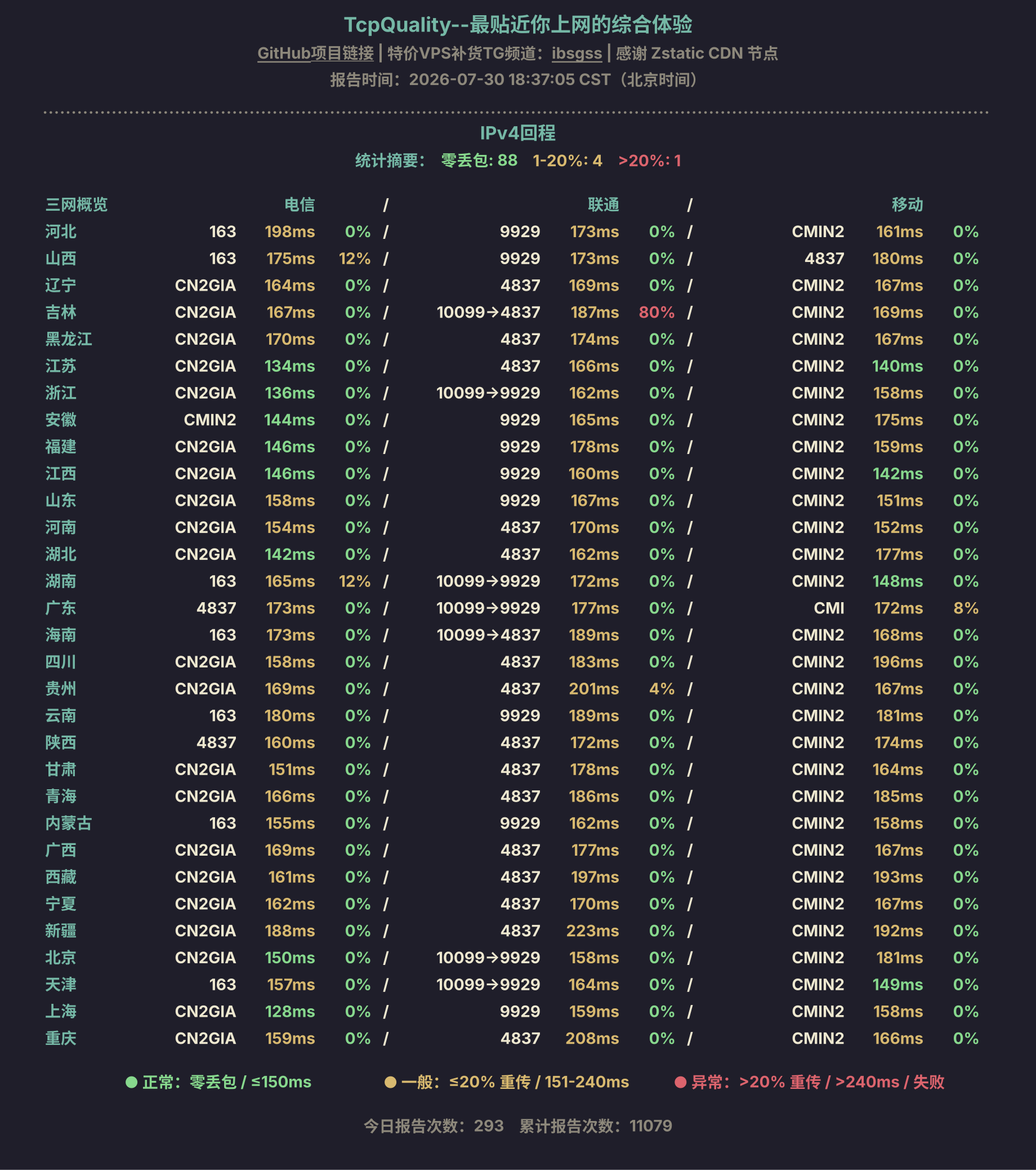 IPv4回程