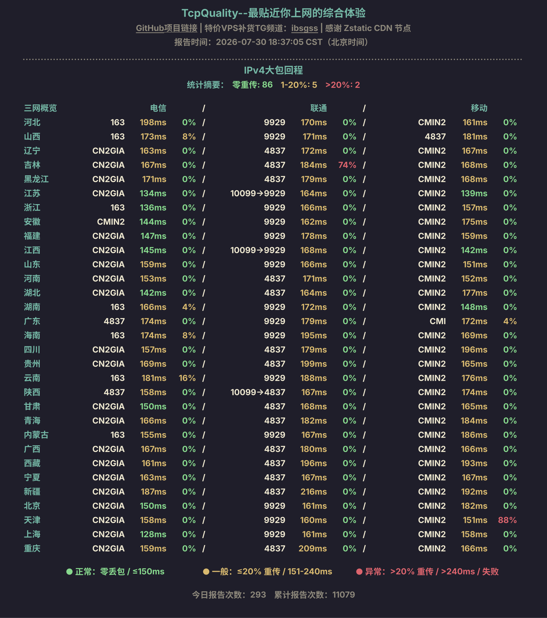 IPv4大包回程