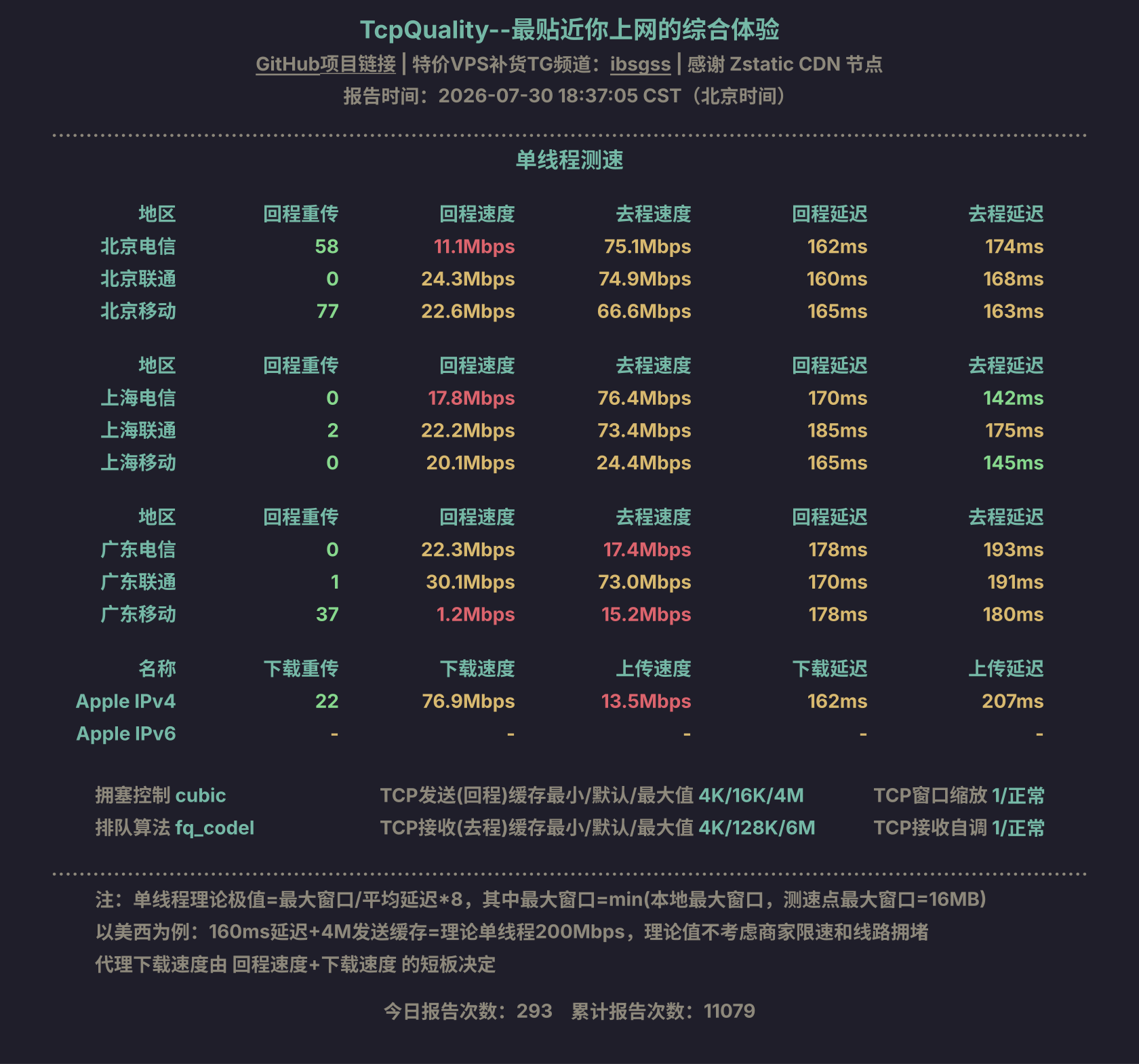 单线程测速