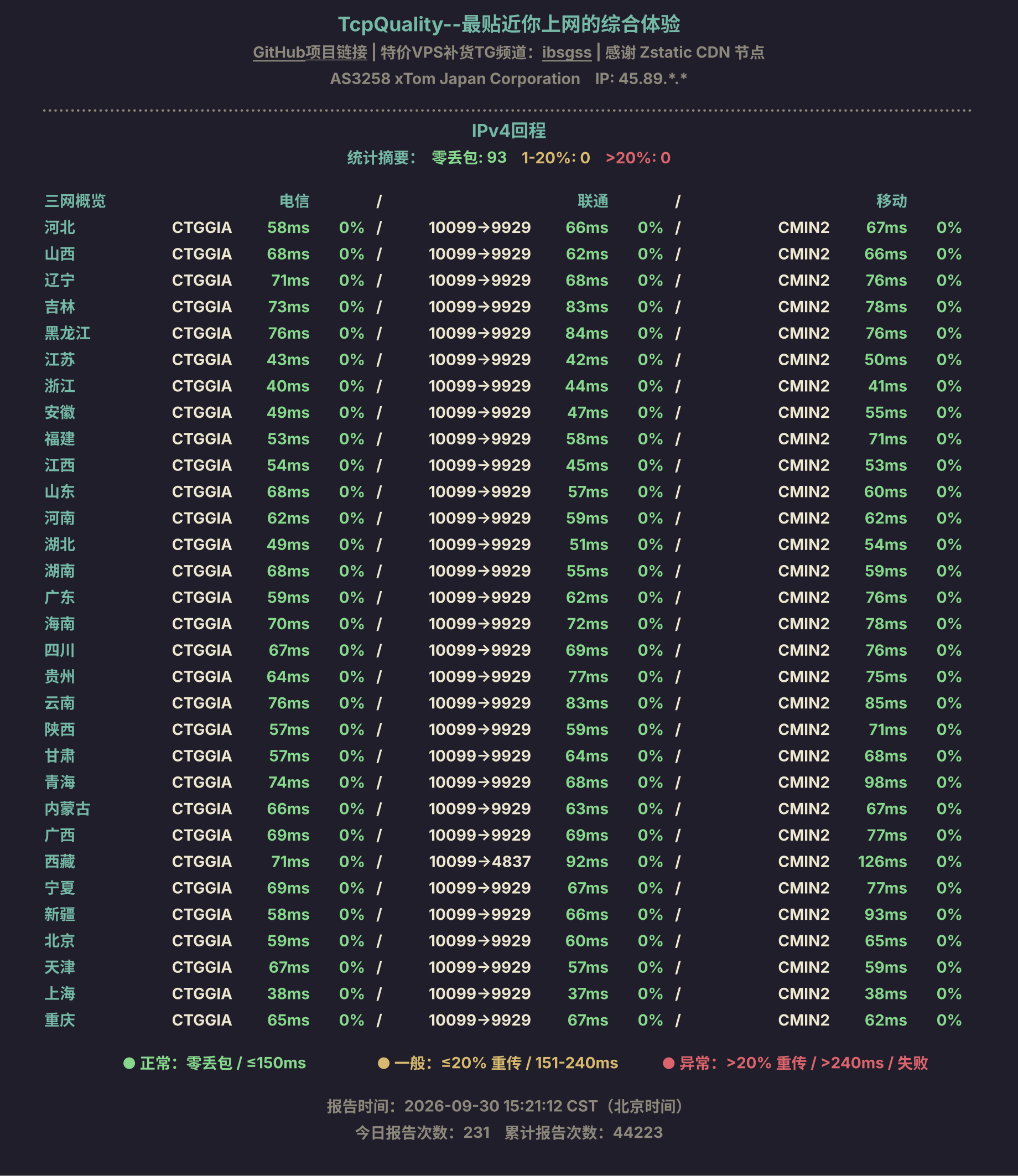 IPv4回程