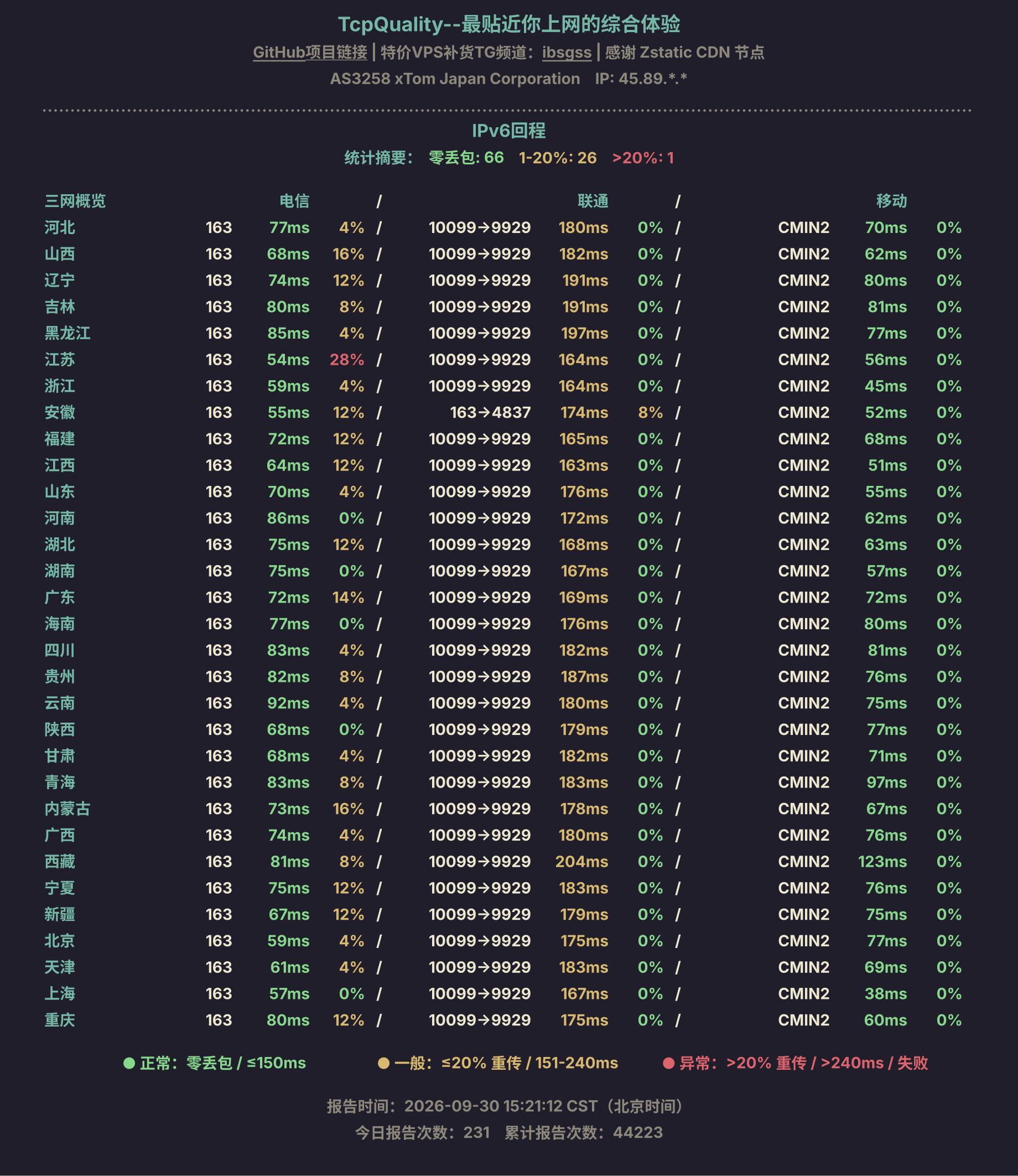 IPv6回程