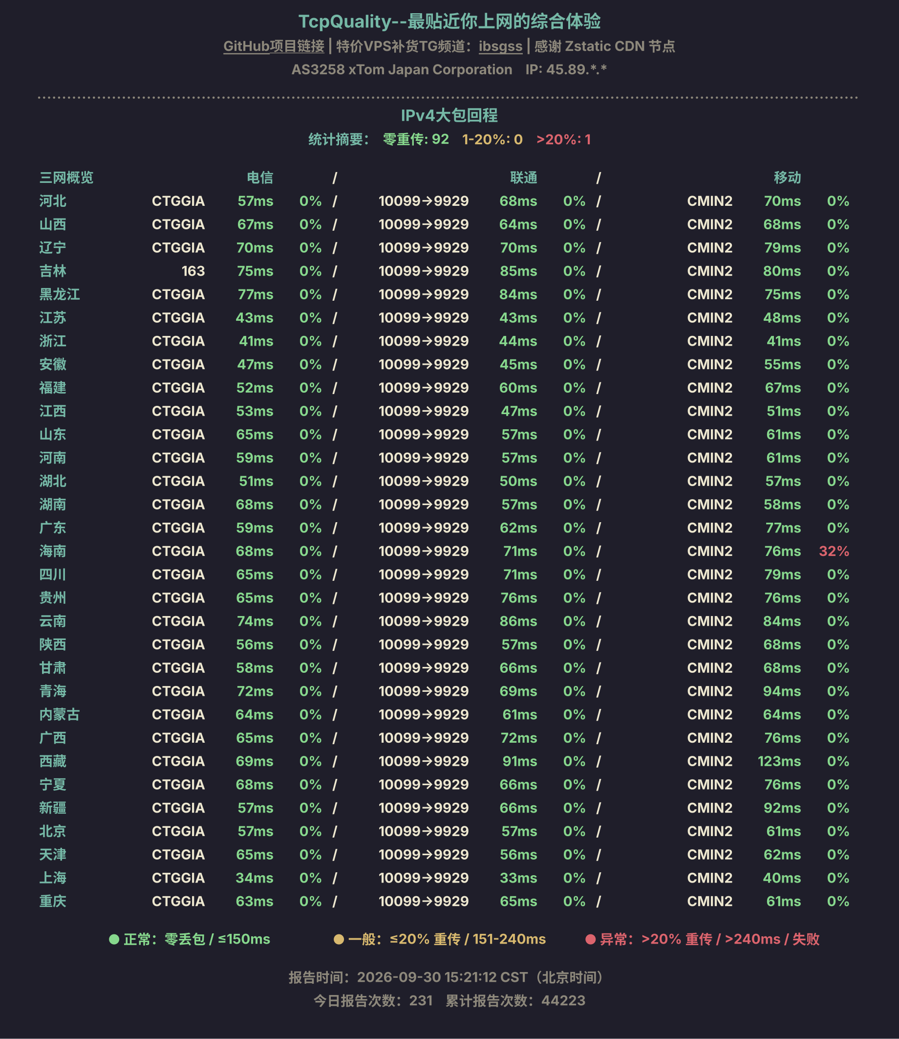 IPv4大包回程