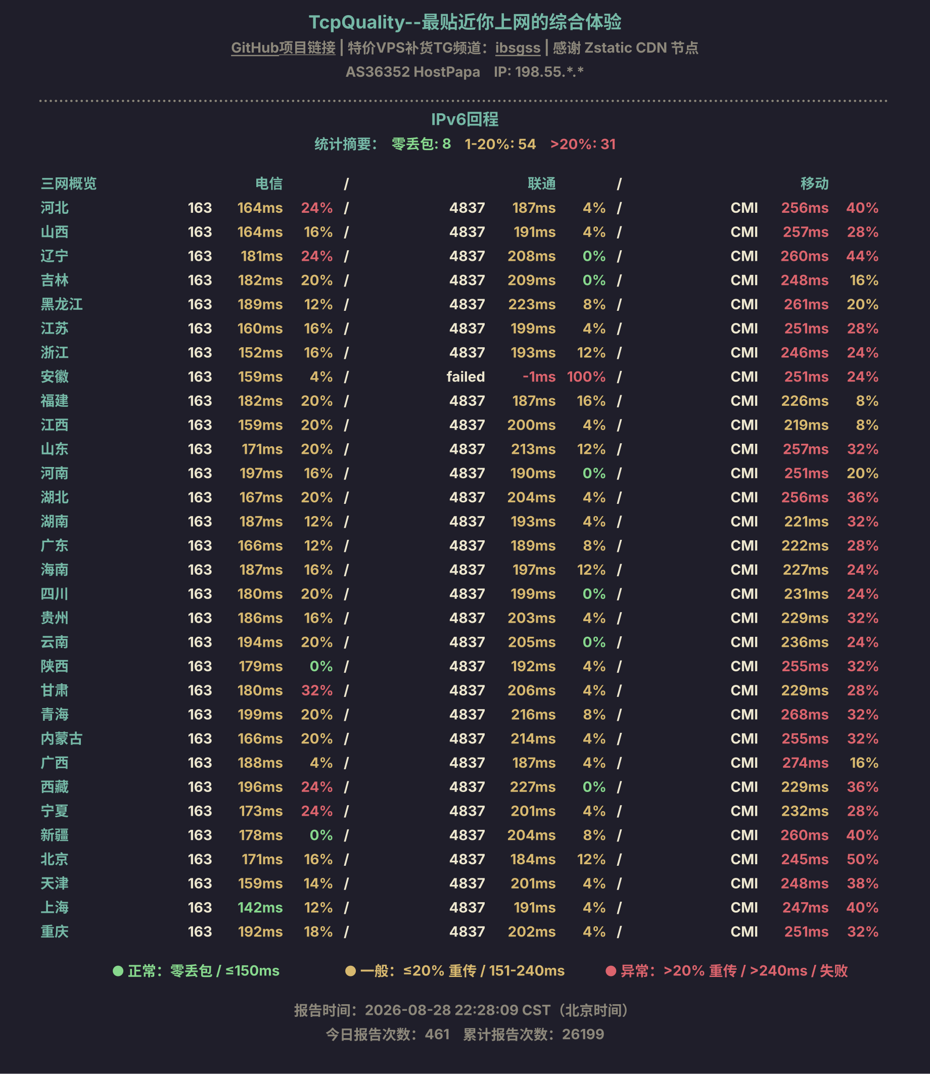 IPv6回程