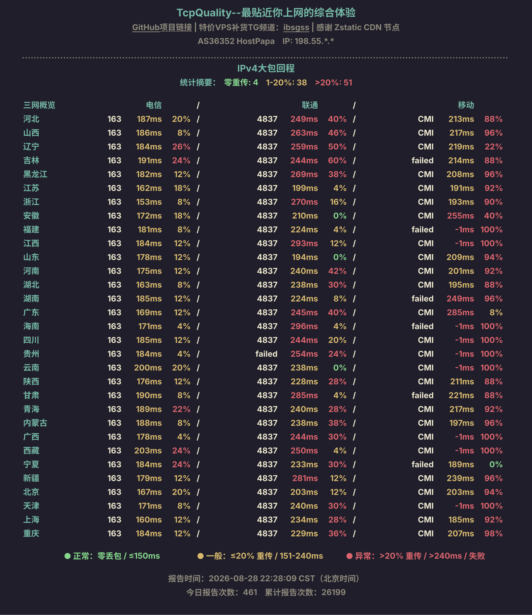 IPv4大包回程