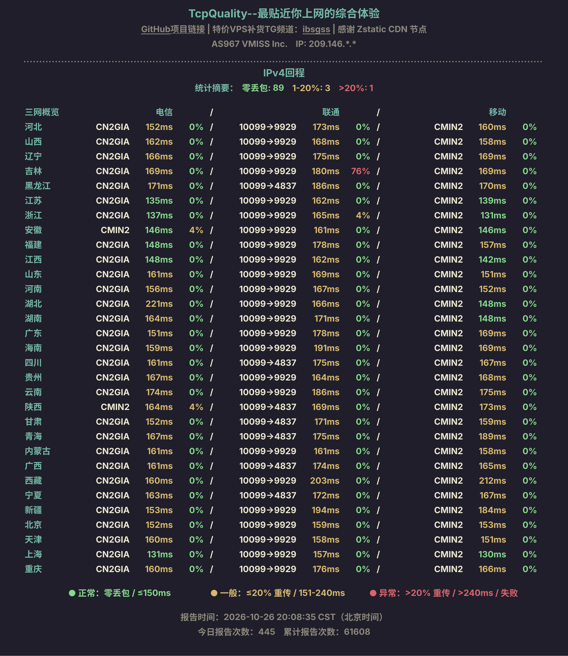 IPv4回程