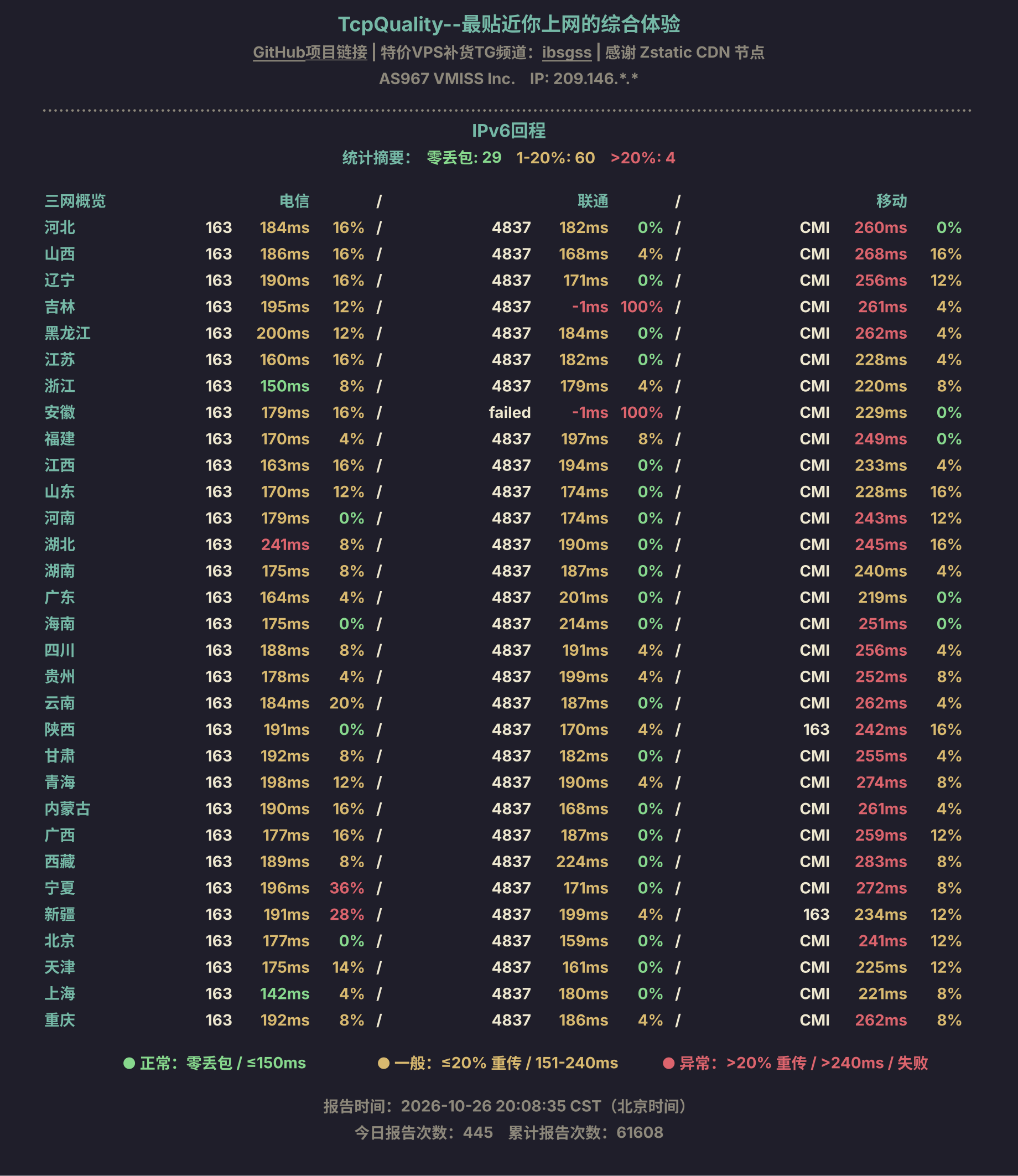 IPv6回程