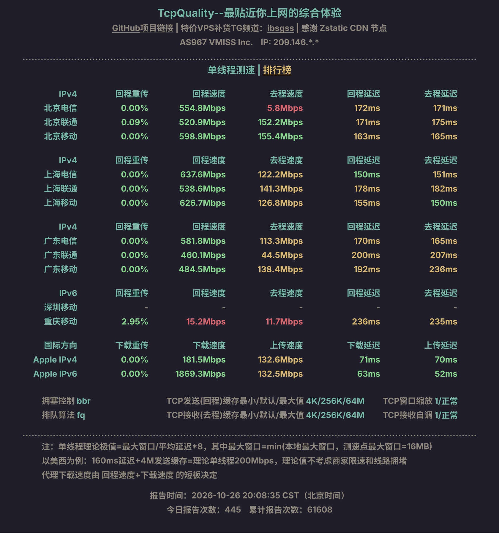 单线程测速