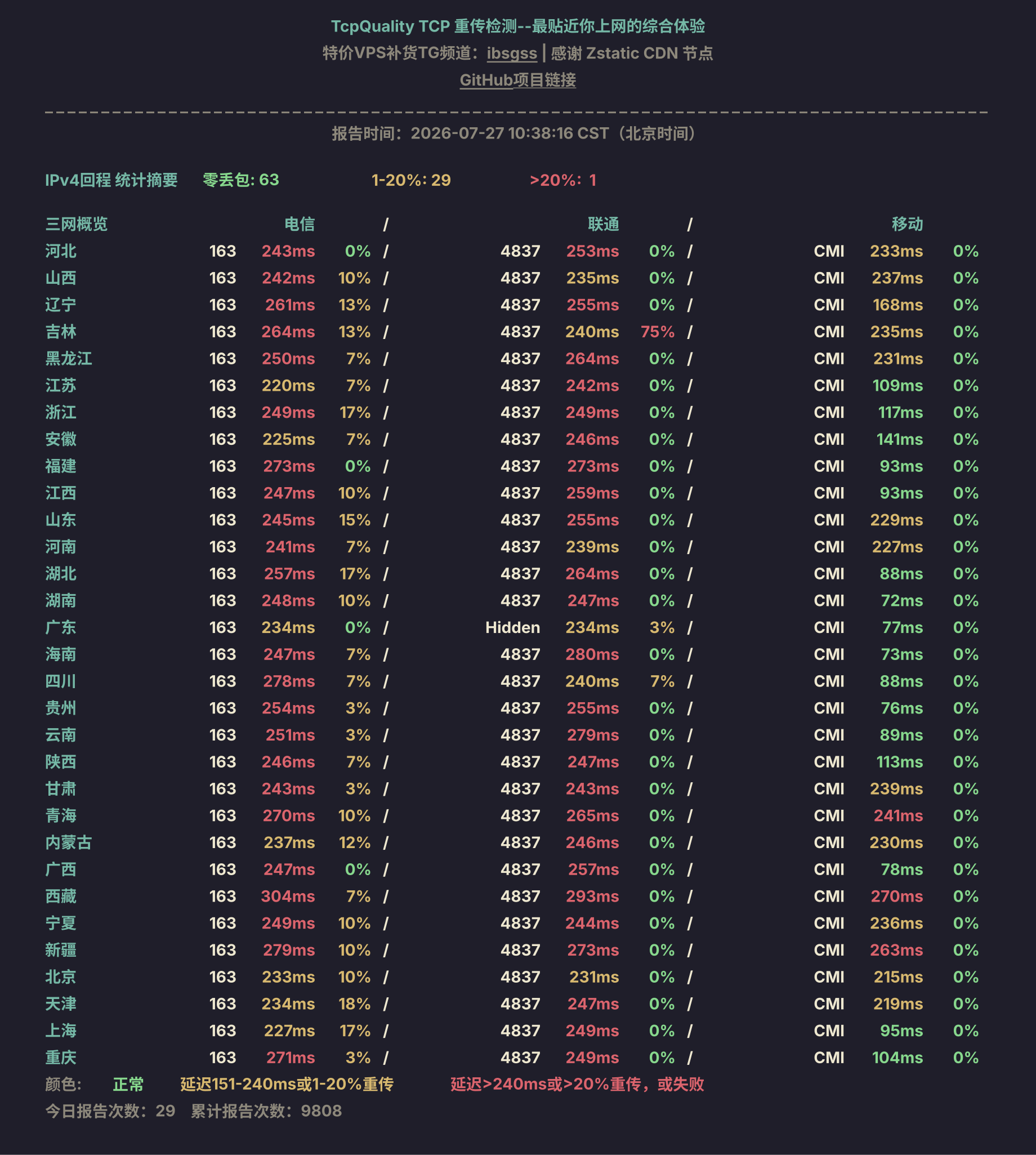 IPv4回程