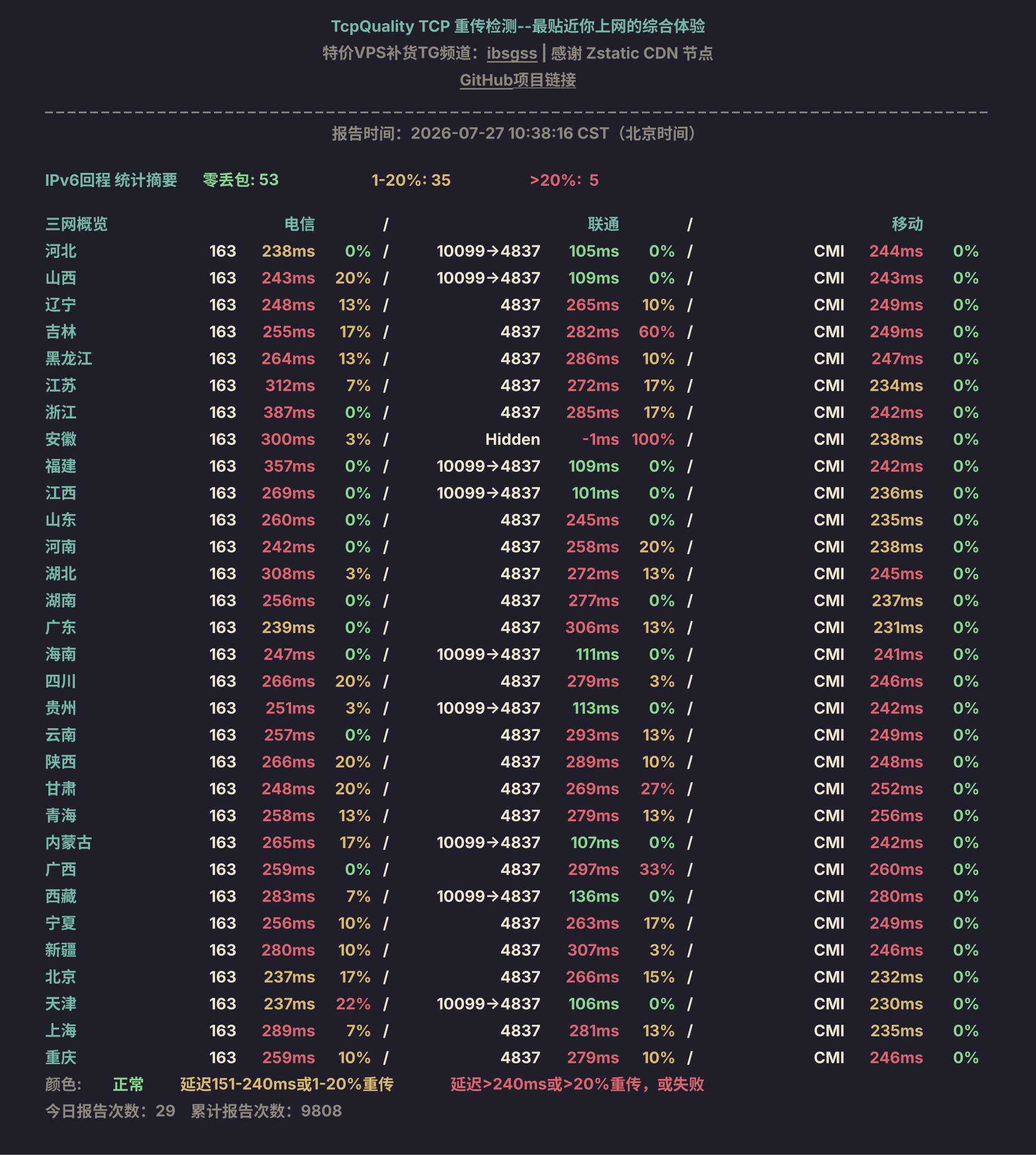 IPv6回程