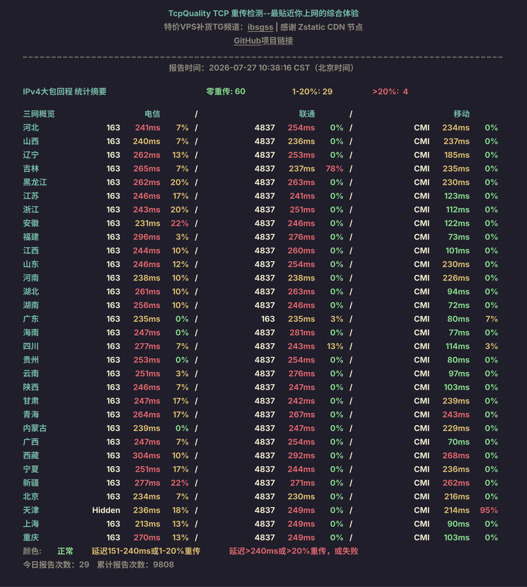 IPv4大包回程