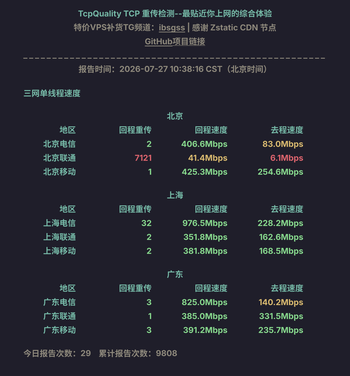 三网单线程速度