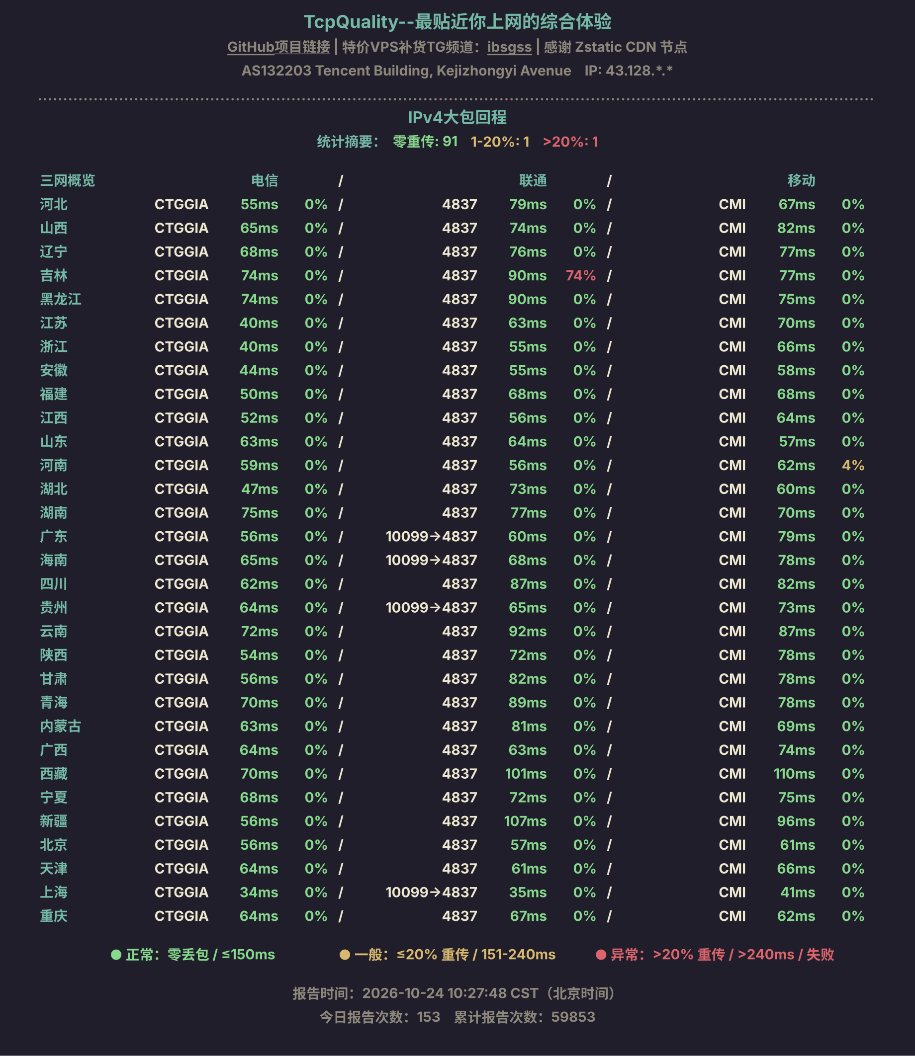 IPv4大包回程