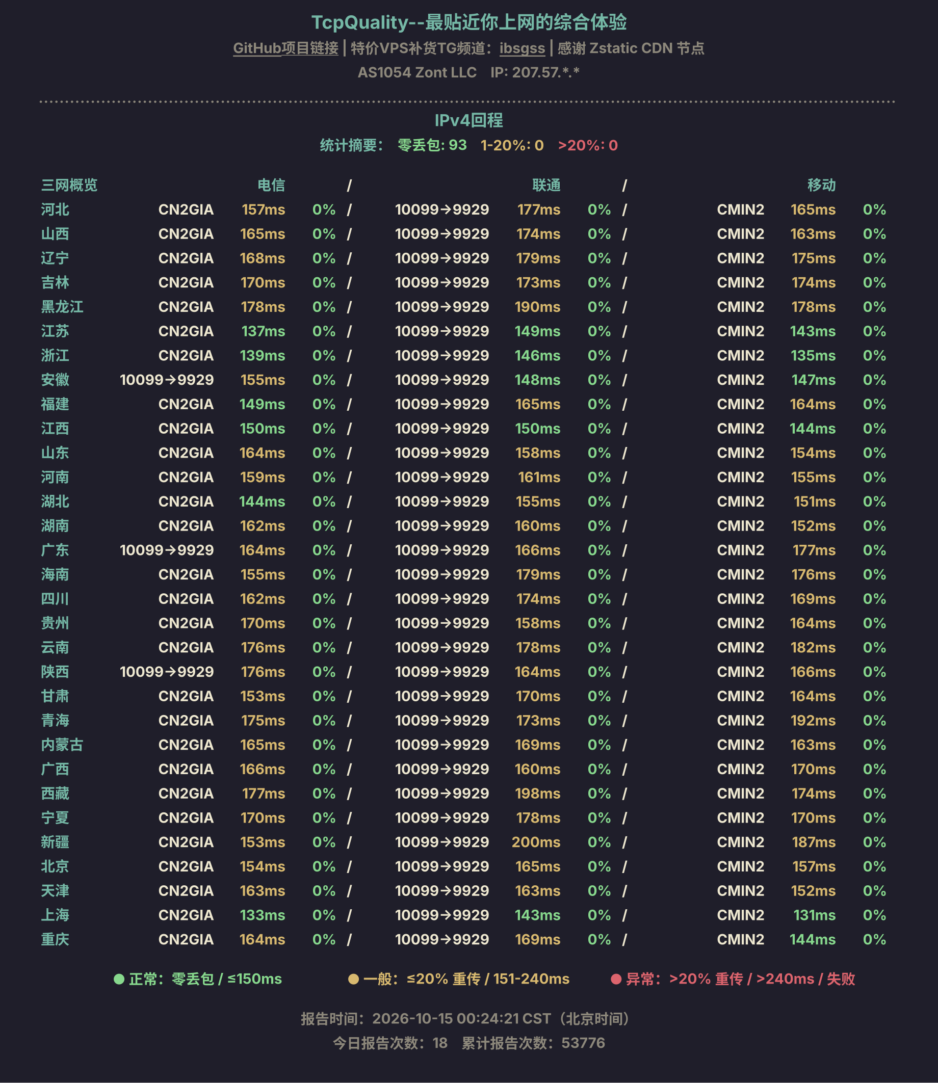 IPv4回程