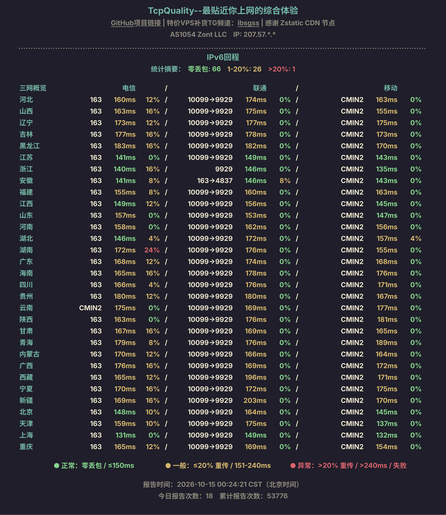 IPv6回程