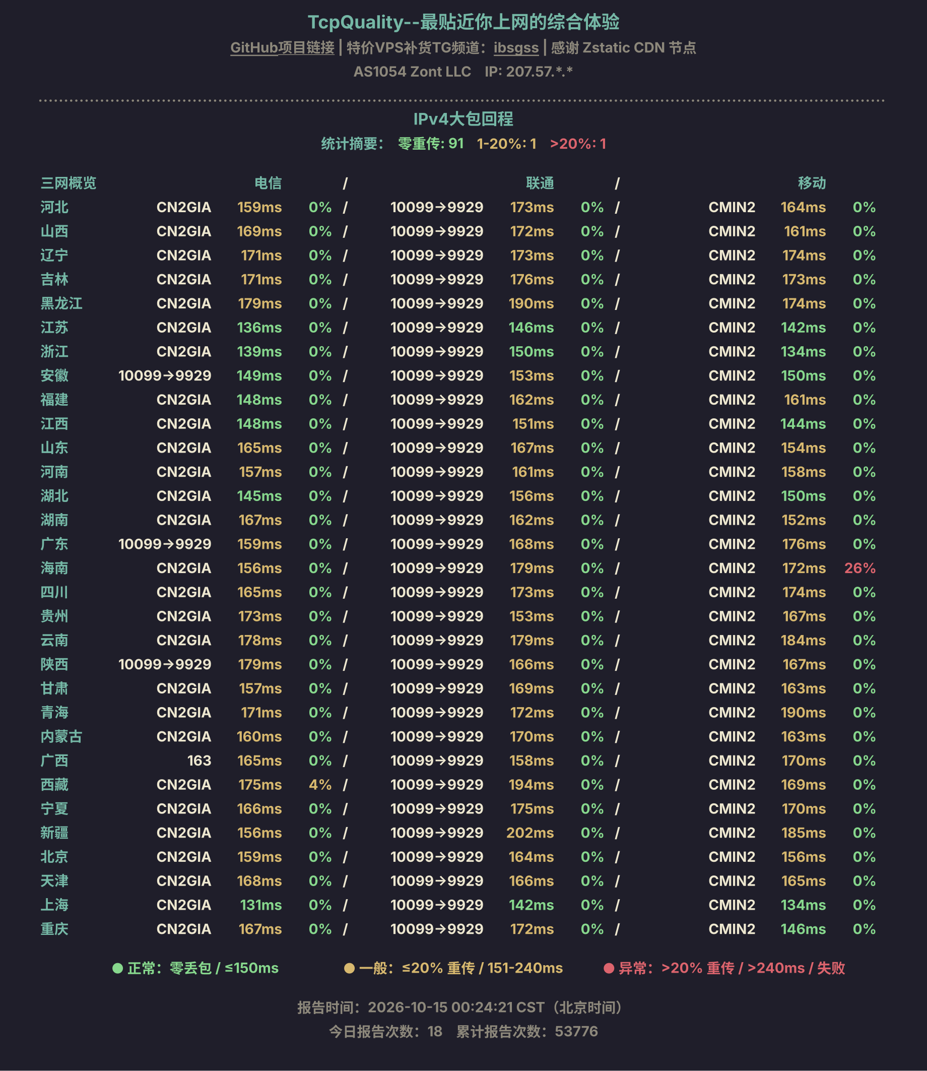 IPv4大包回程