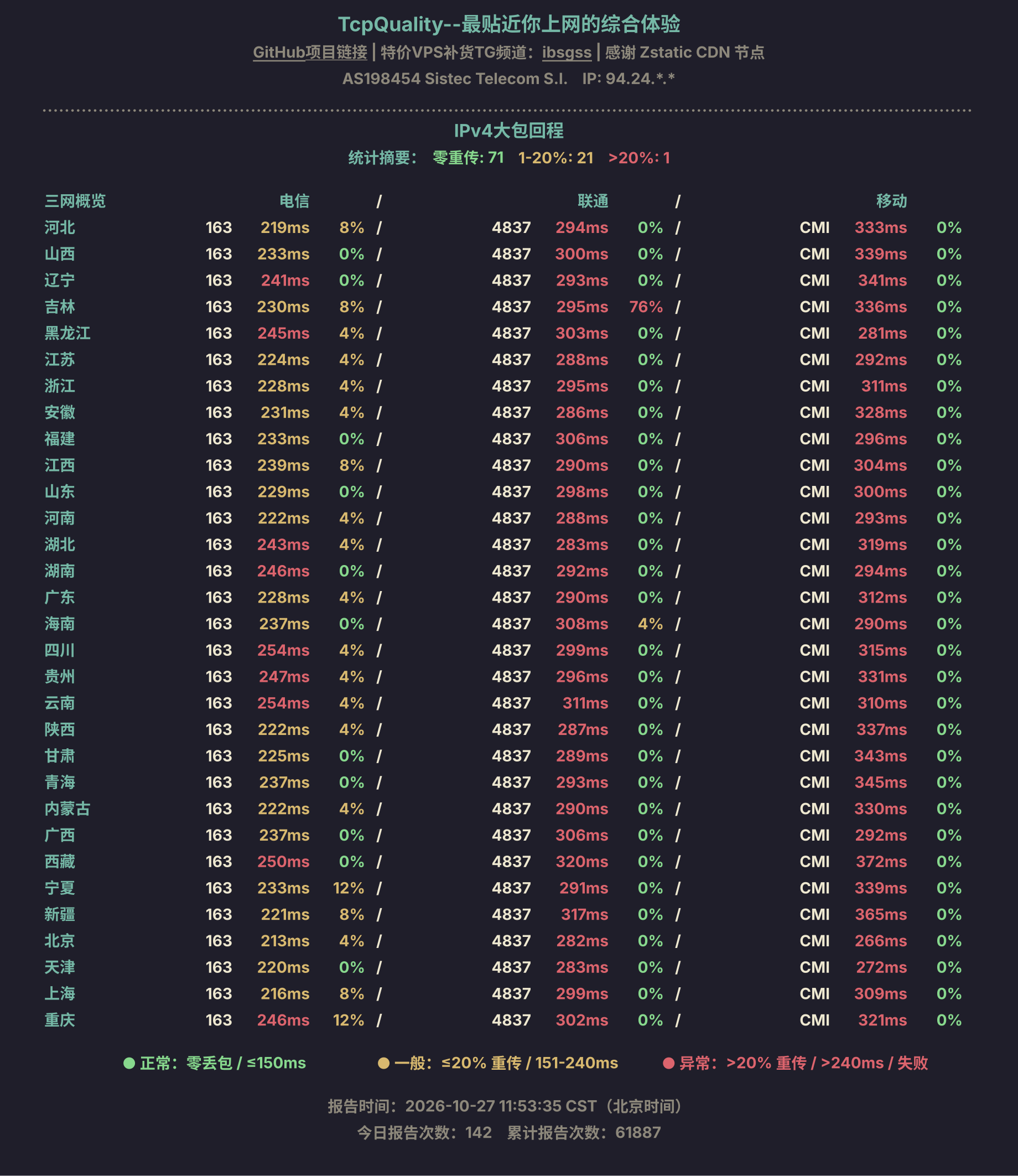 IPv4大包回程