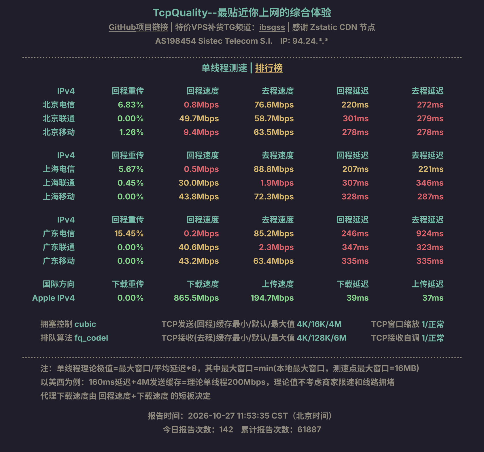 单线程测速