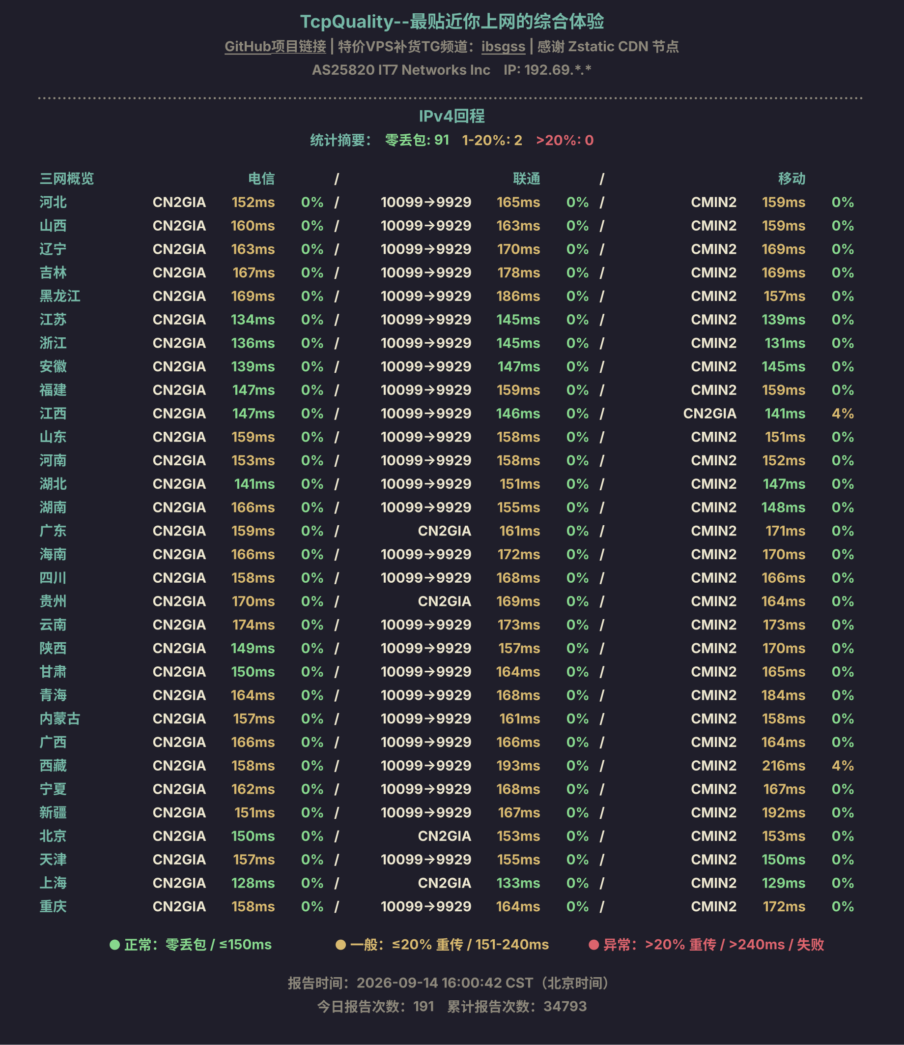 IPv4回程