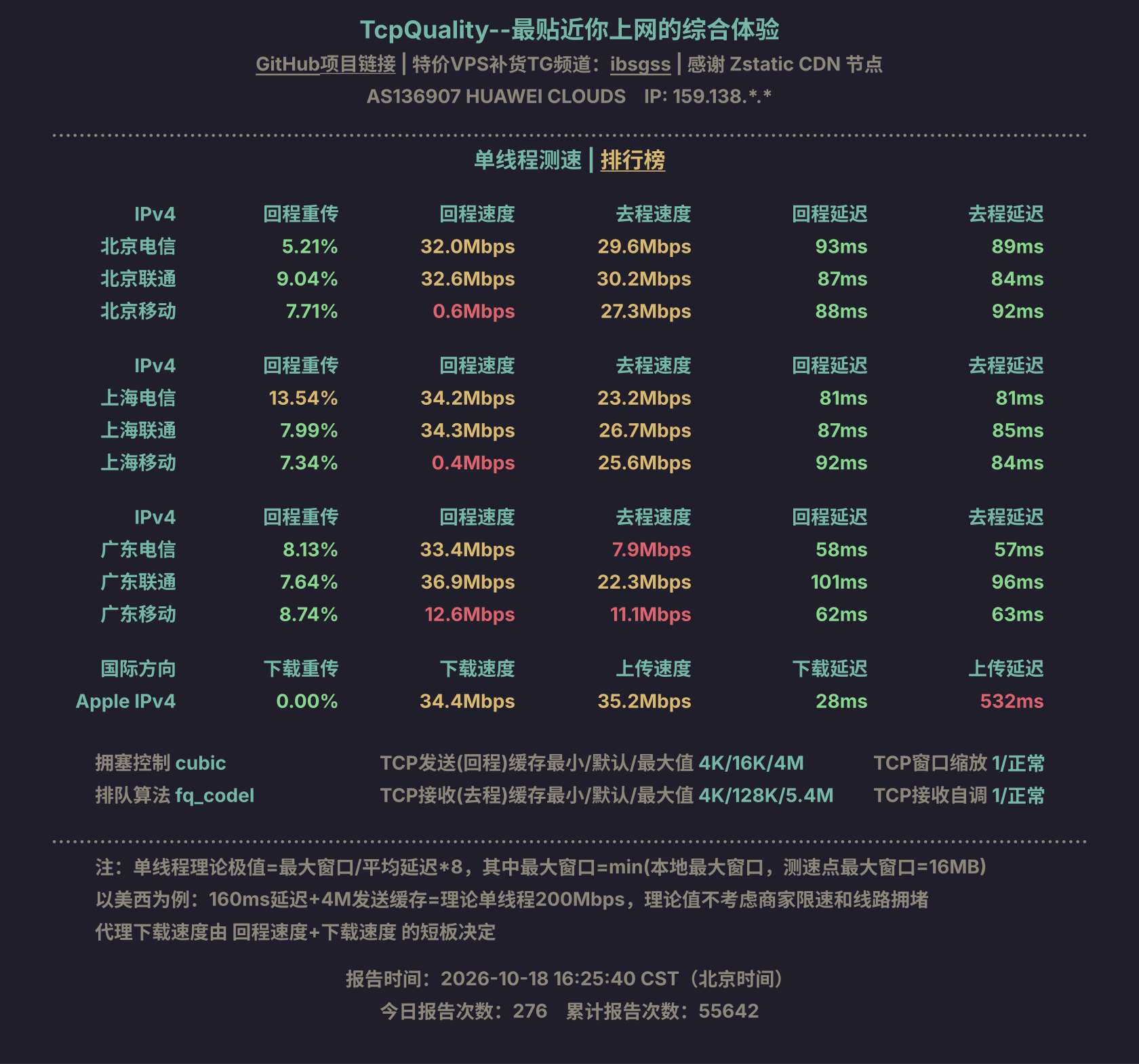 单线程测速