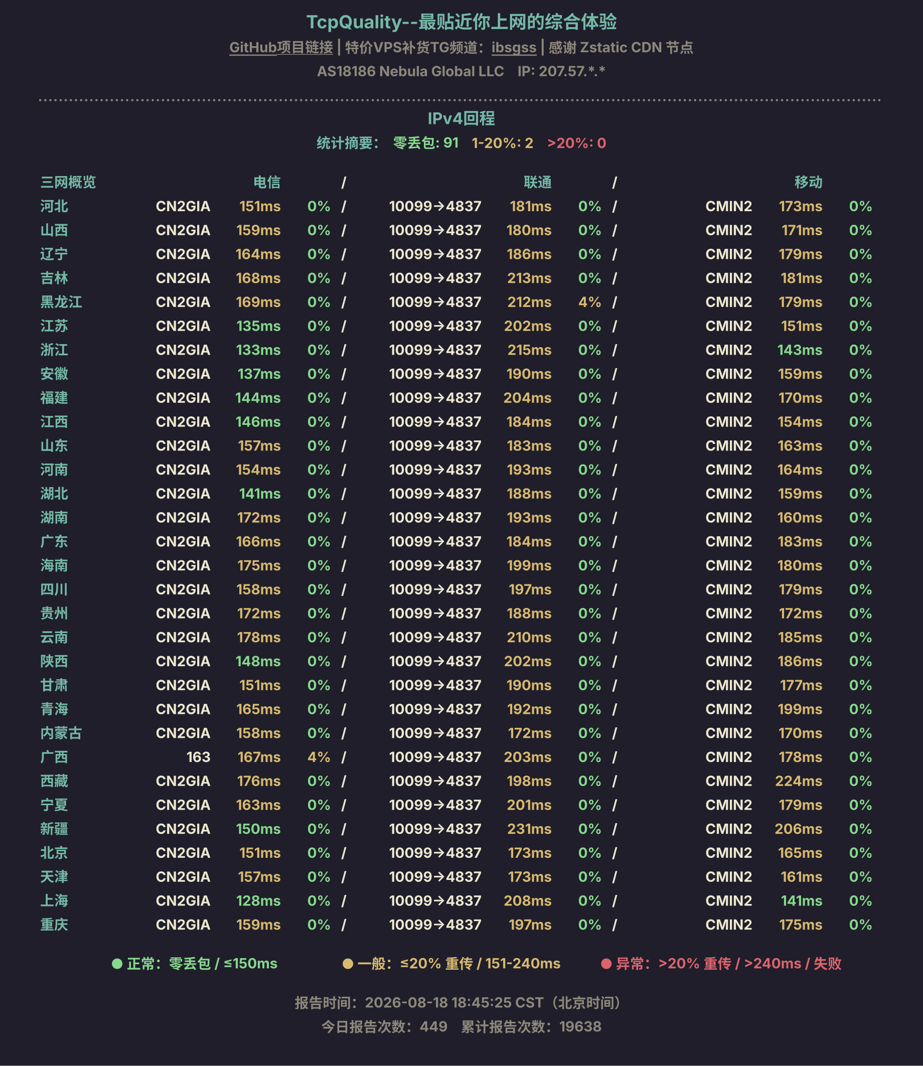IPv4回程