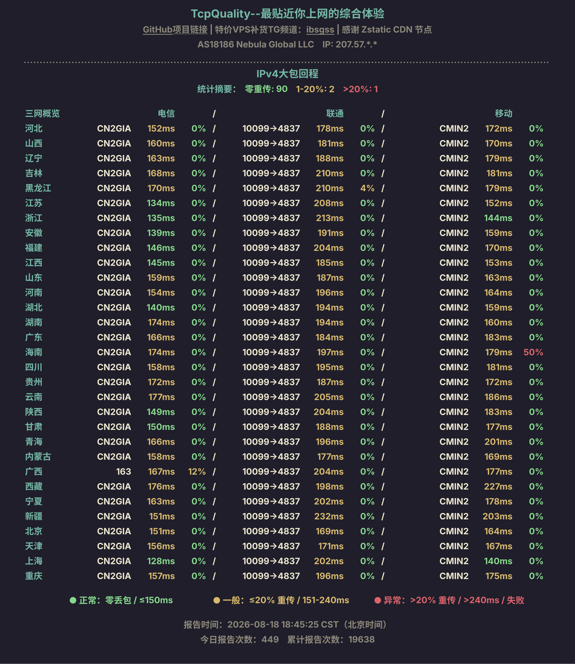 IPv4大包回程