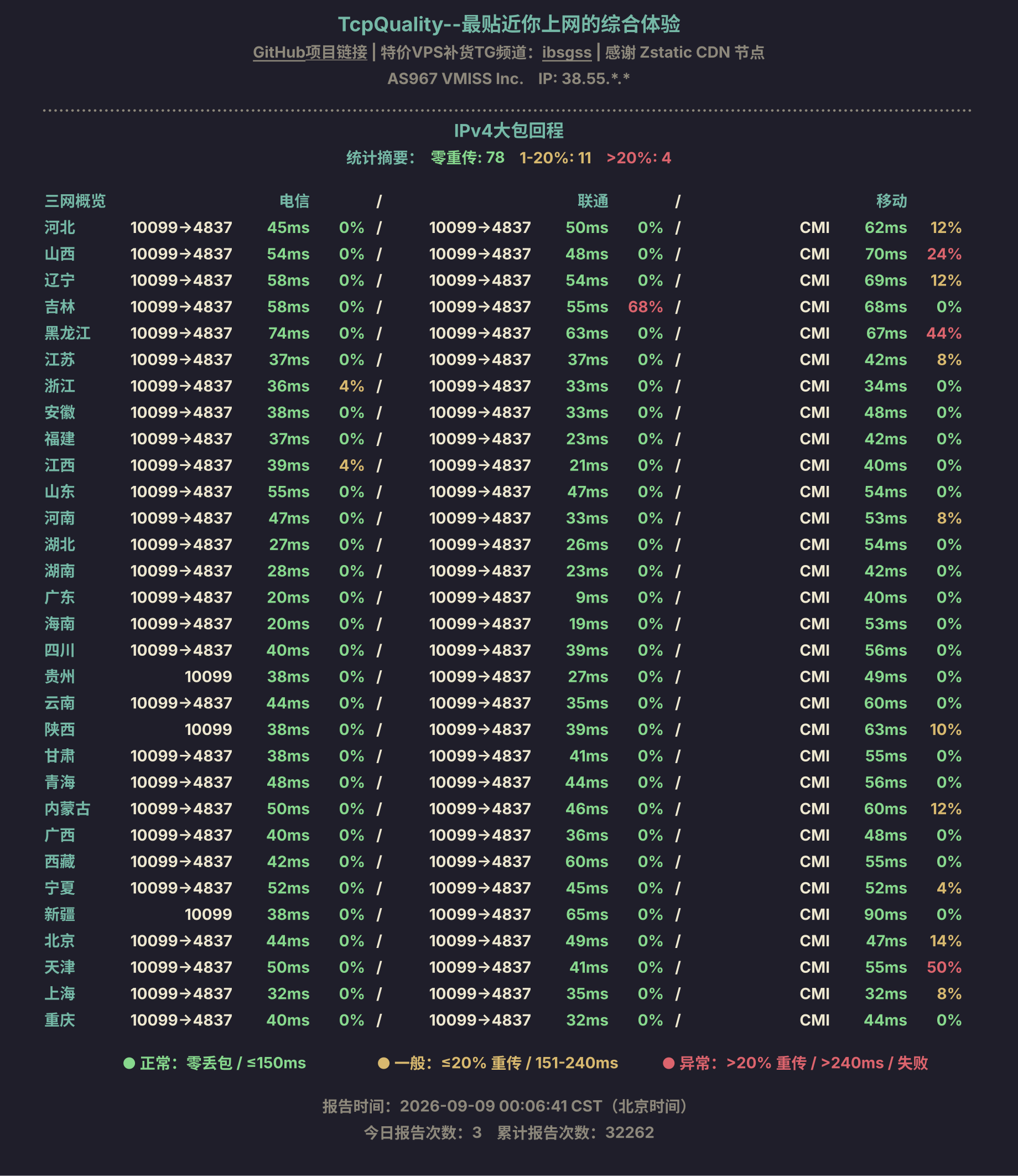 IPv4大包回程