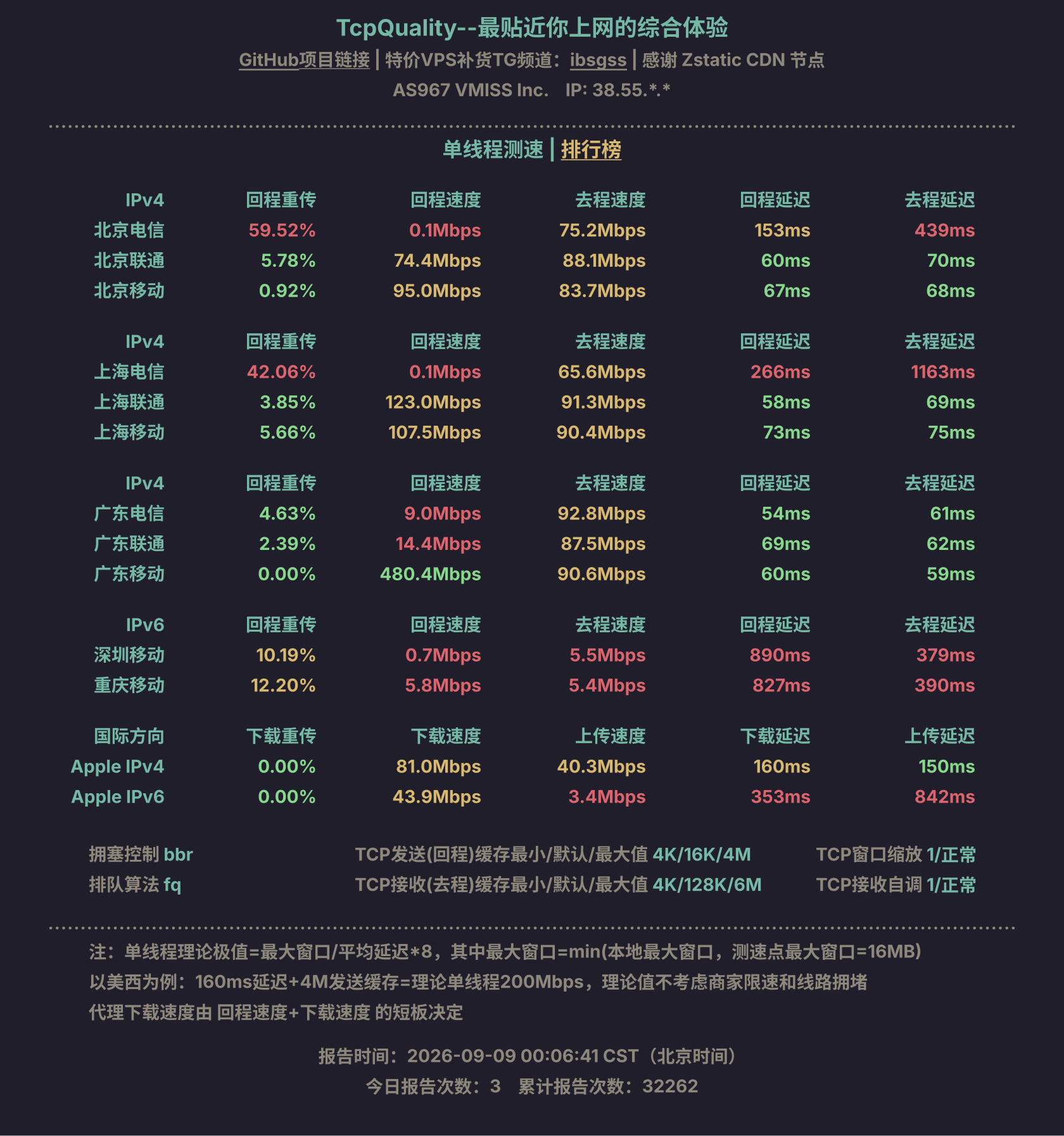 单线程测速