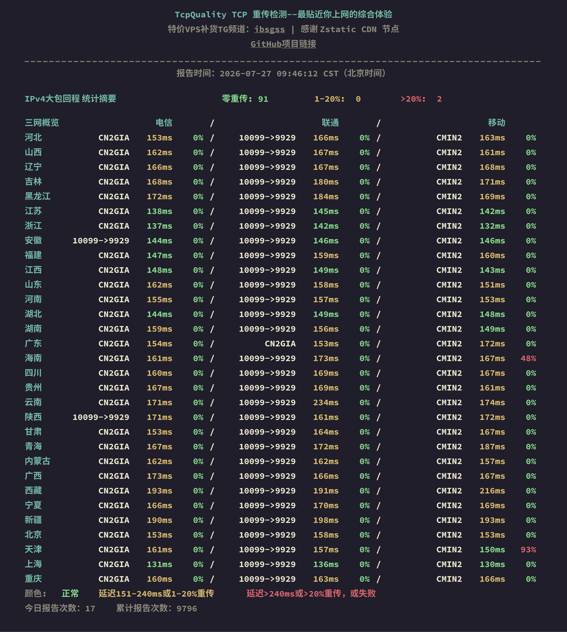 IPv4大包回程