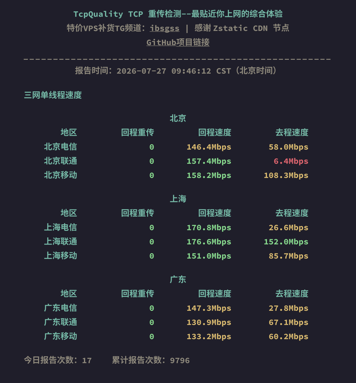 三网单线程速度