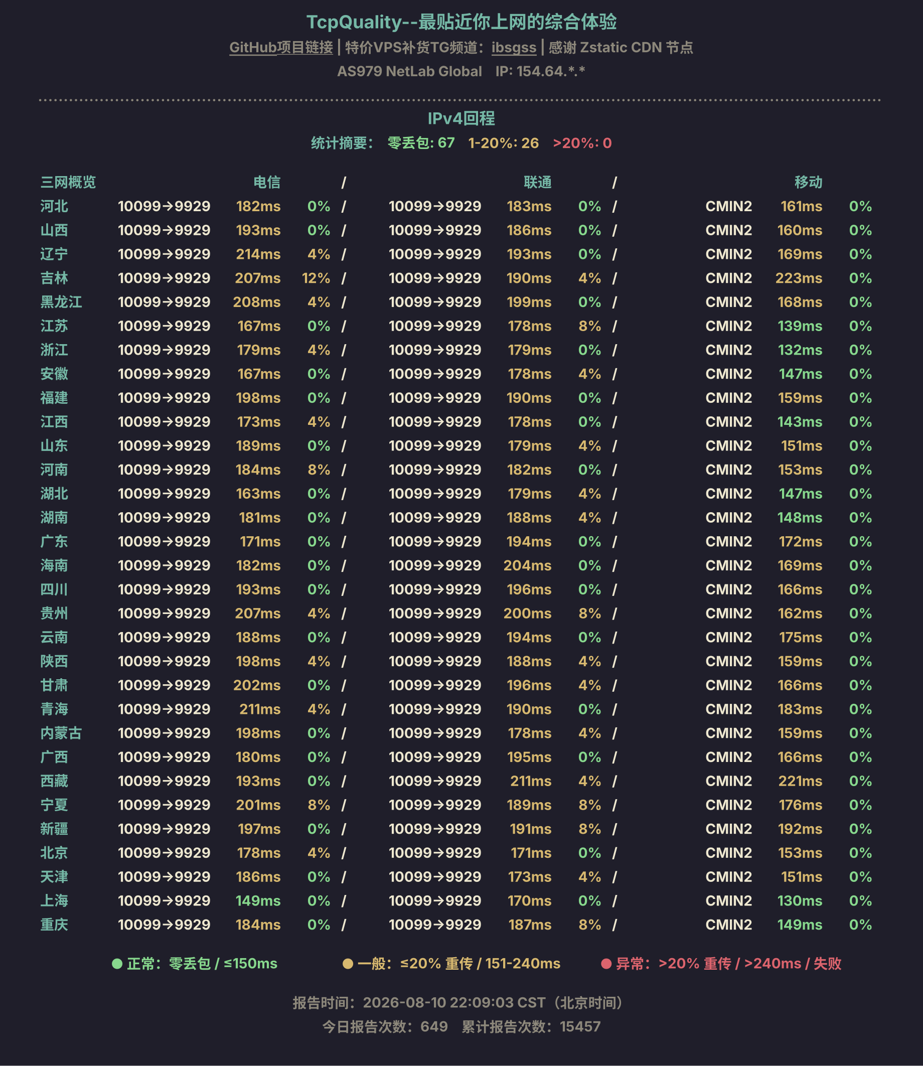 IPv4回程