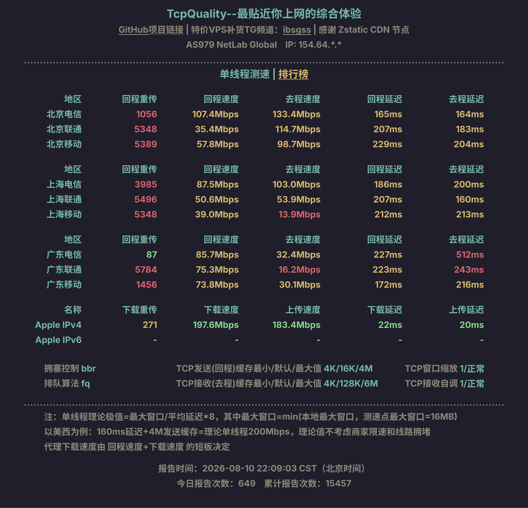 单线程测速