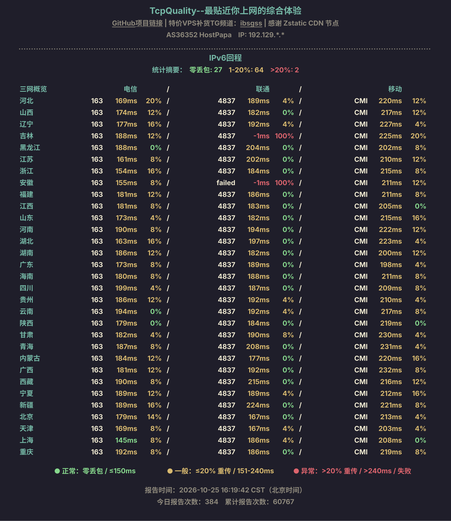 IPv6回程