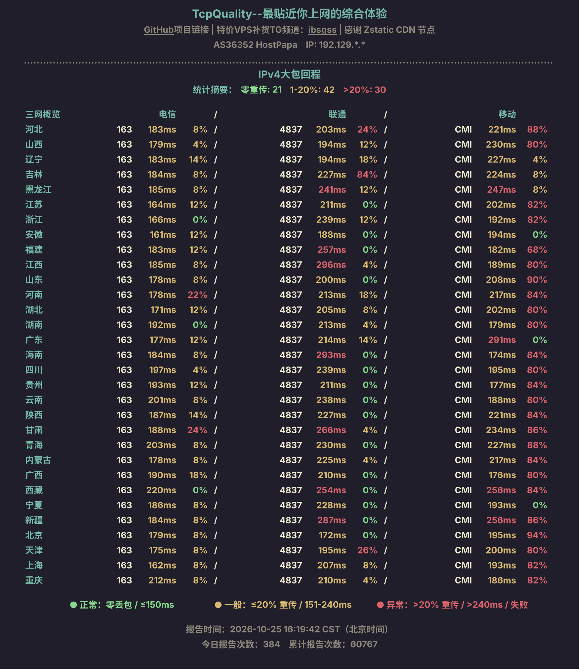 IPv4大包回程