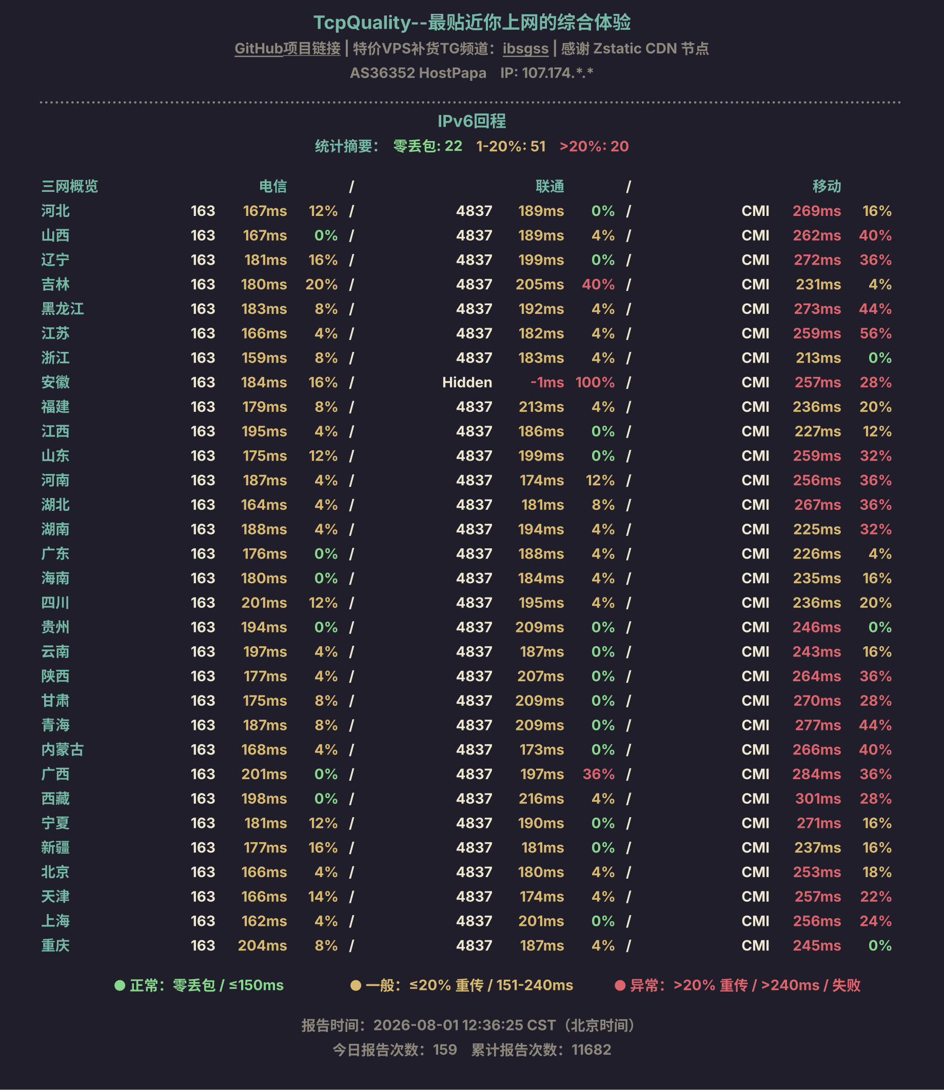 IPv6回程