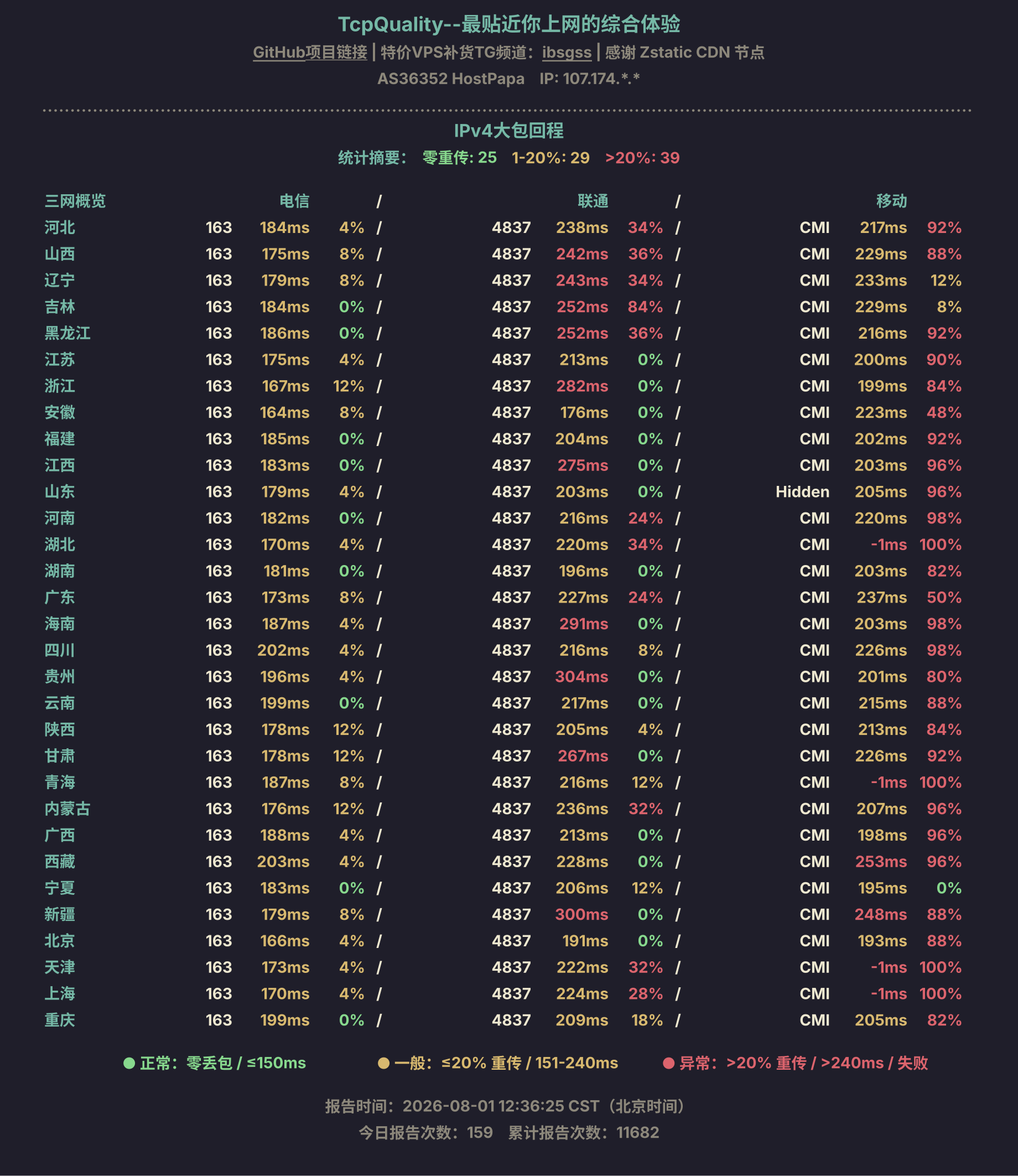 IPv4大包回程
