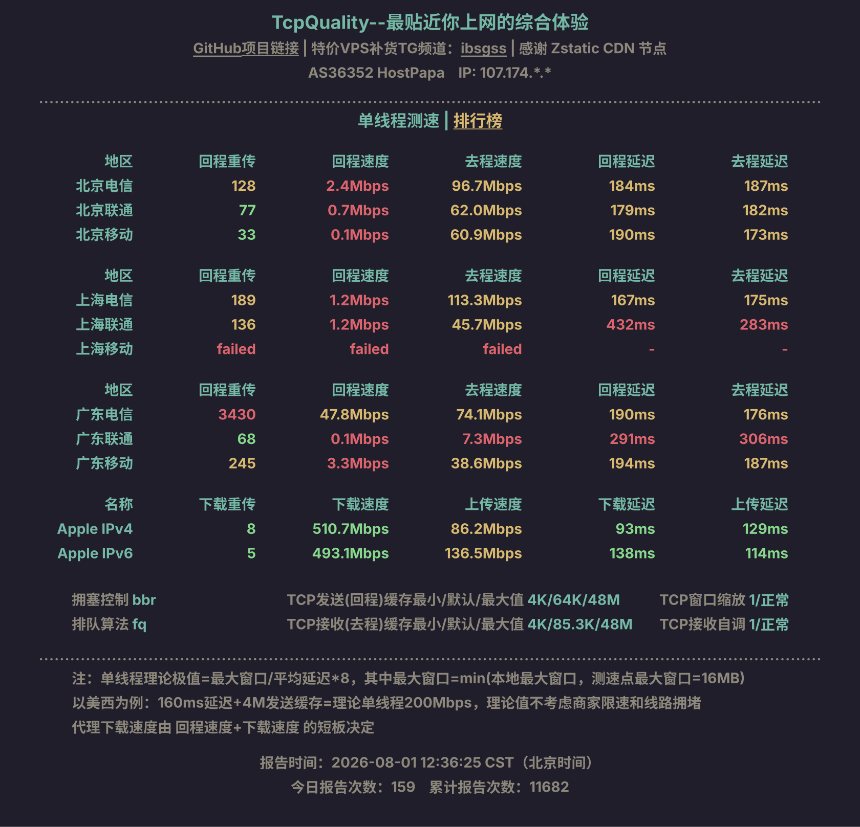 单线程测速
