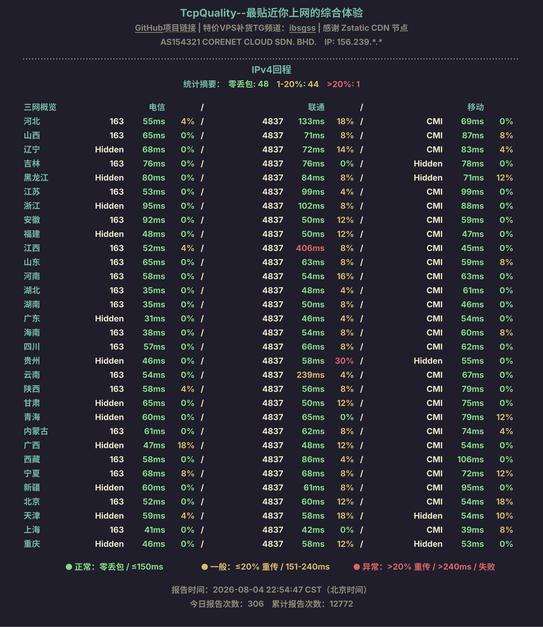 IPv4回程