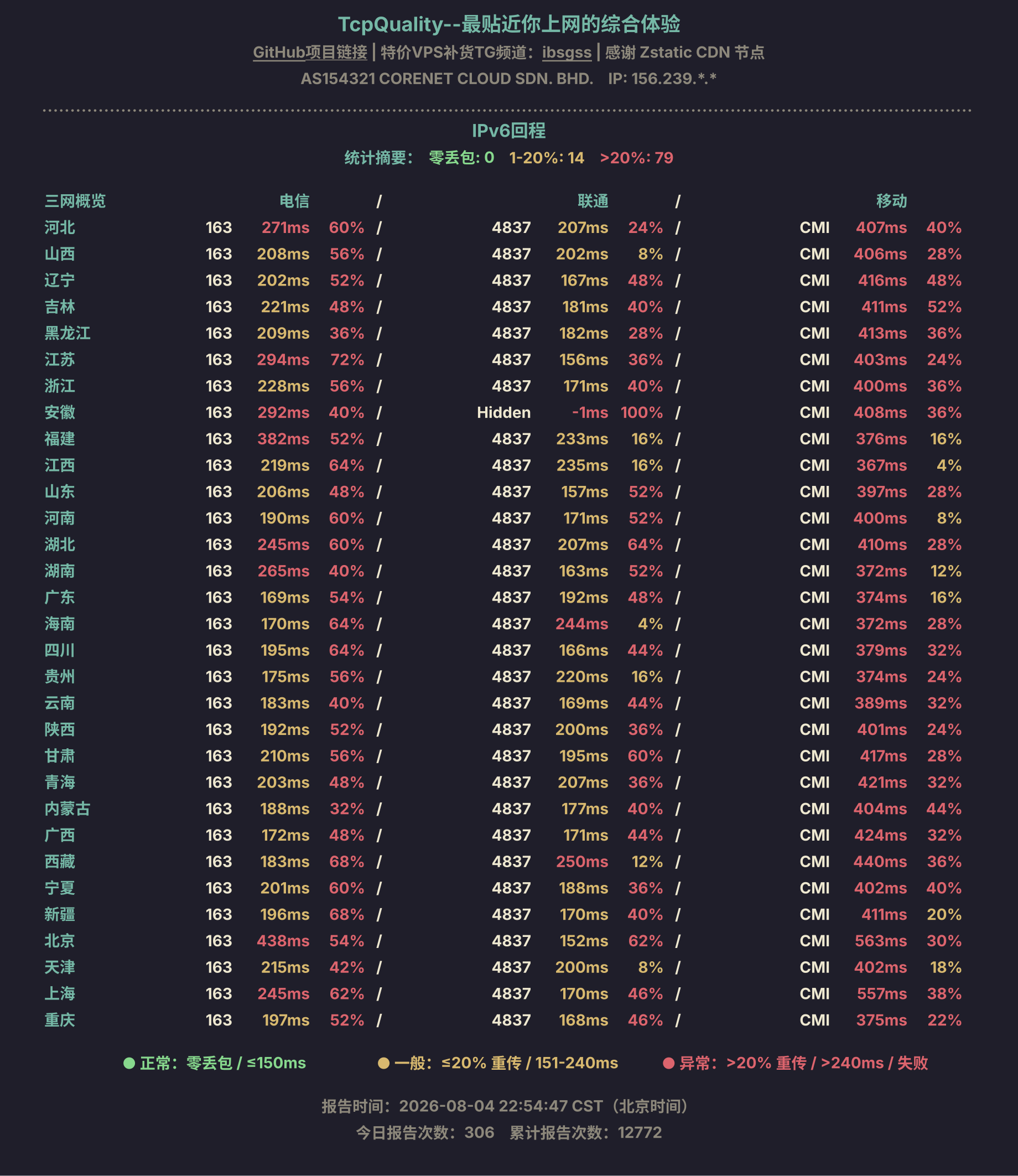 IPv6回程