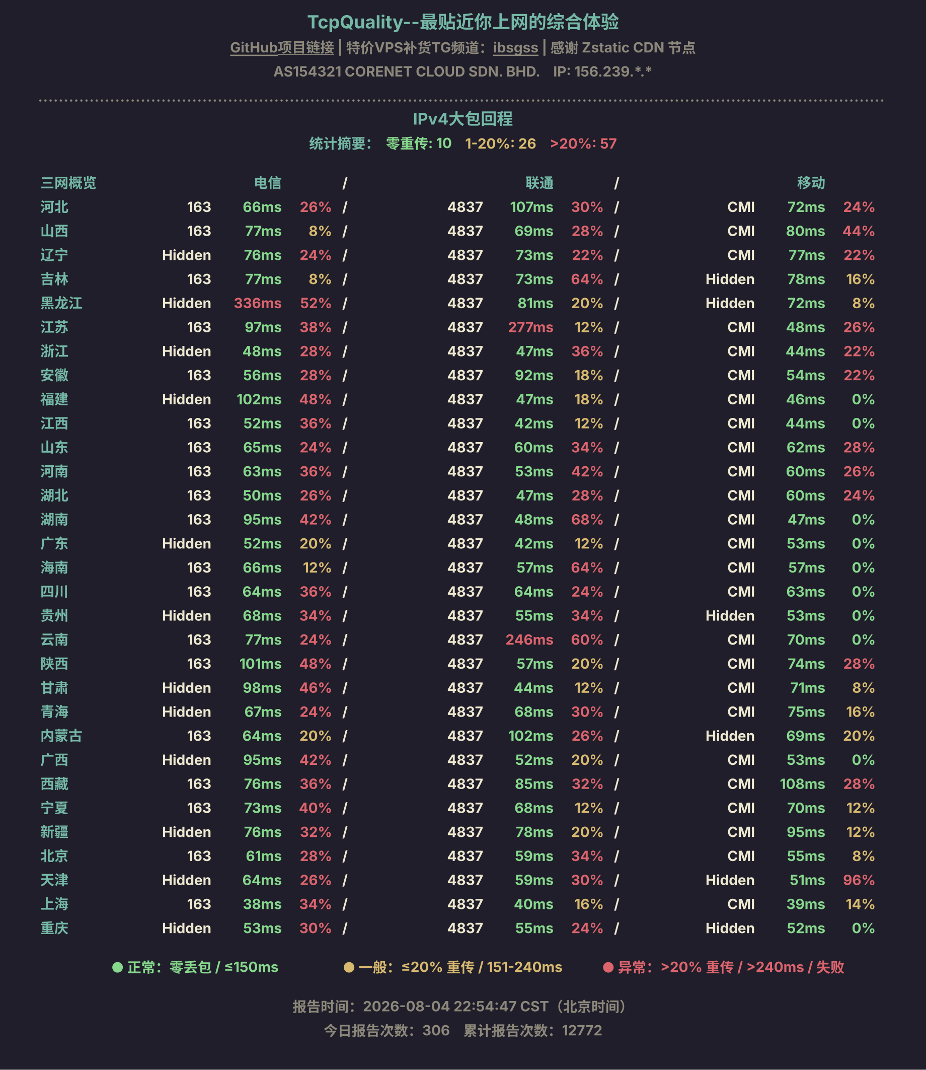 IPv4大包回程