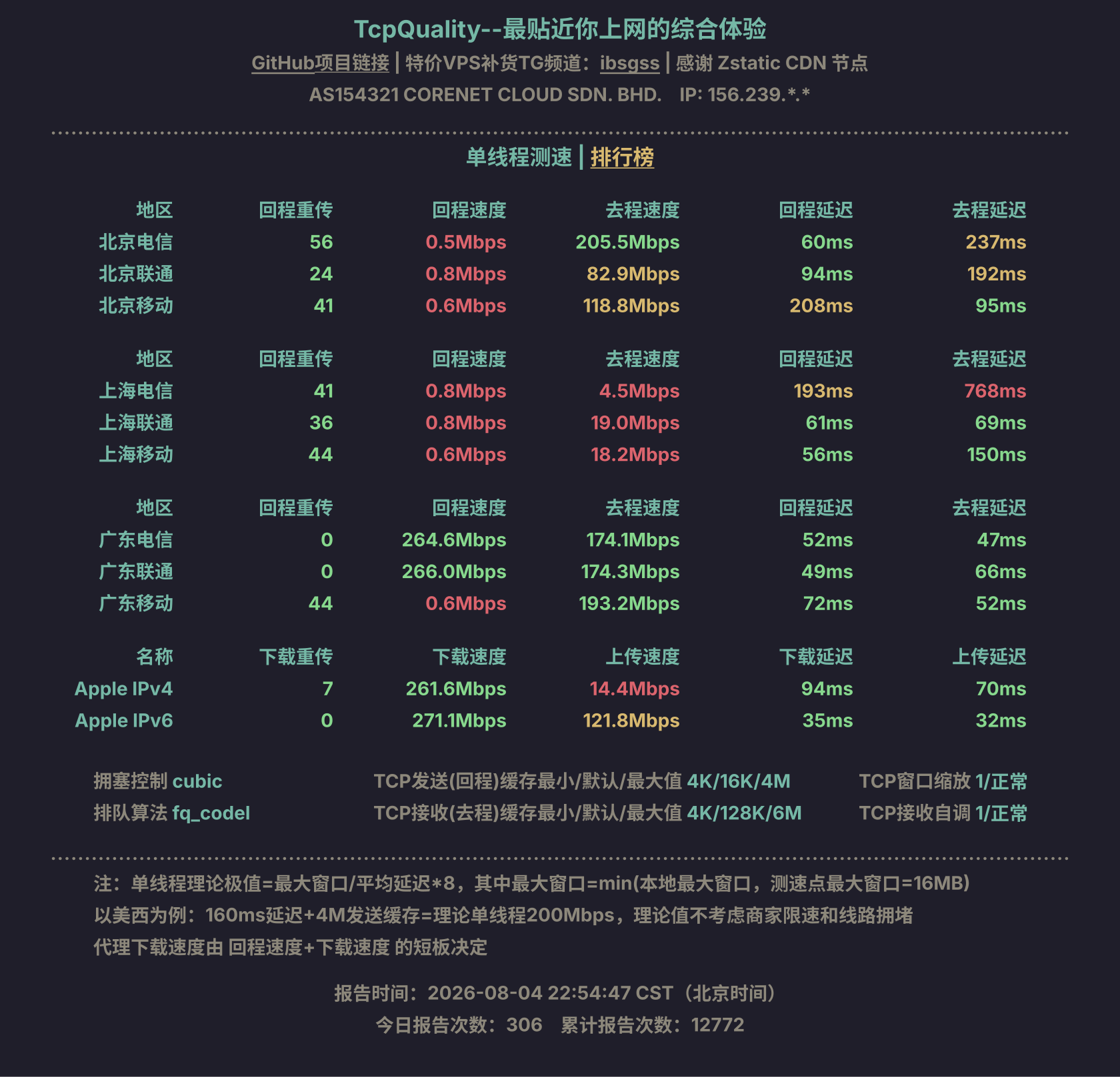 单线程测速