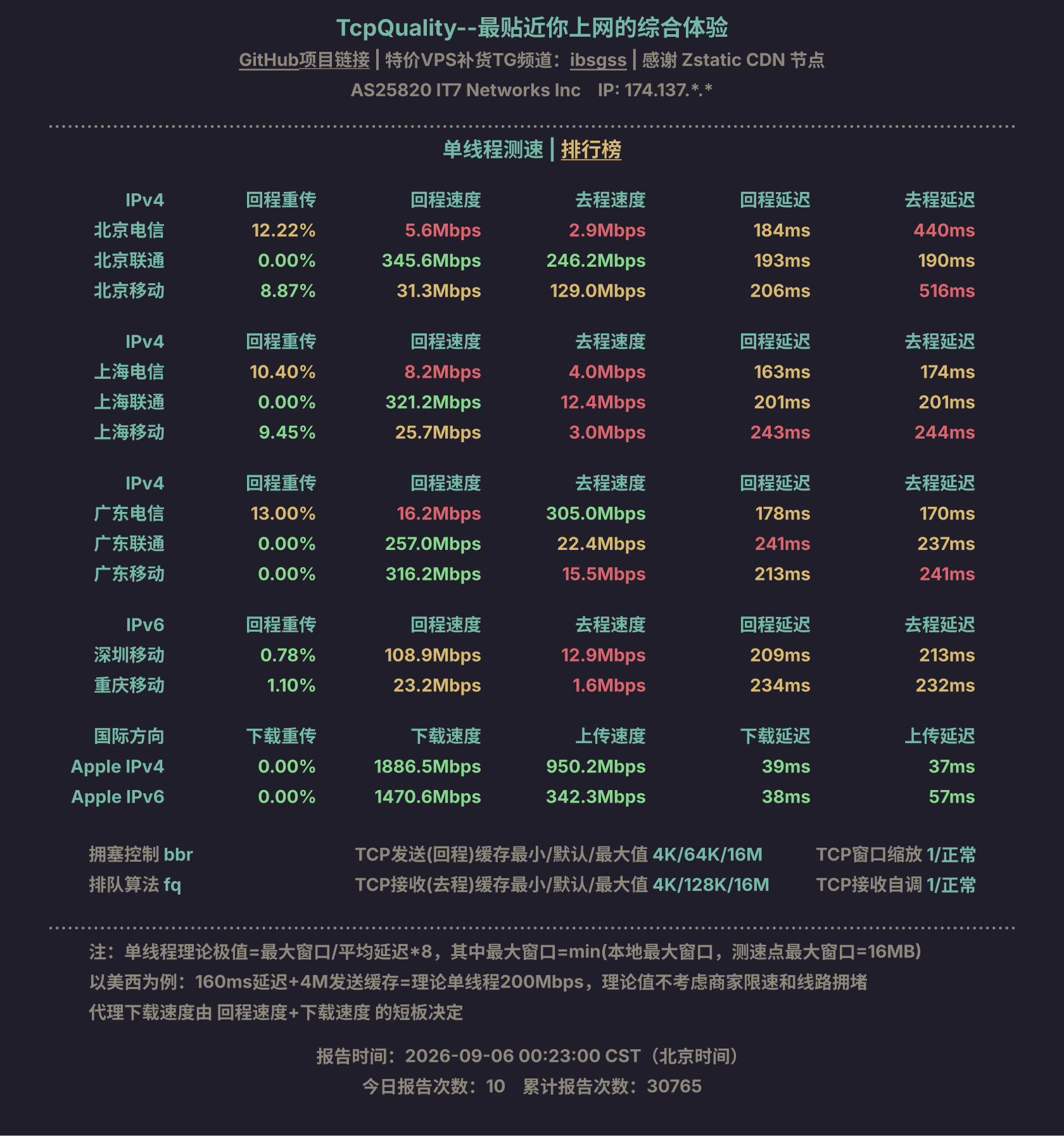 单线程测速