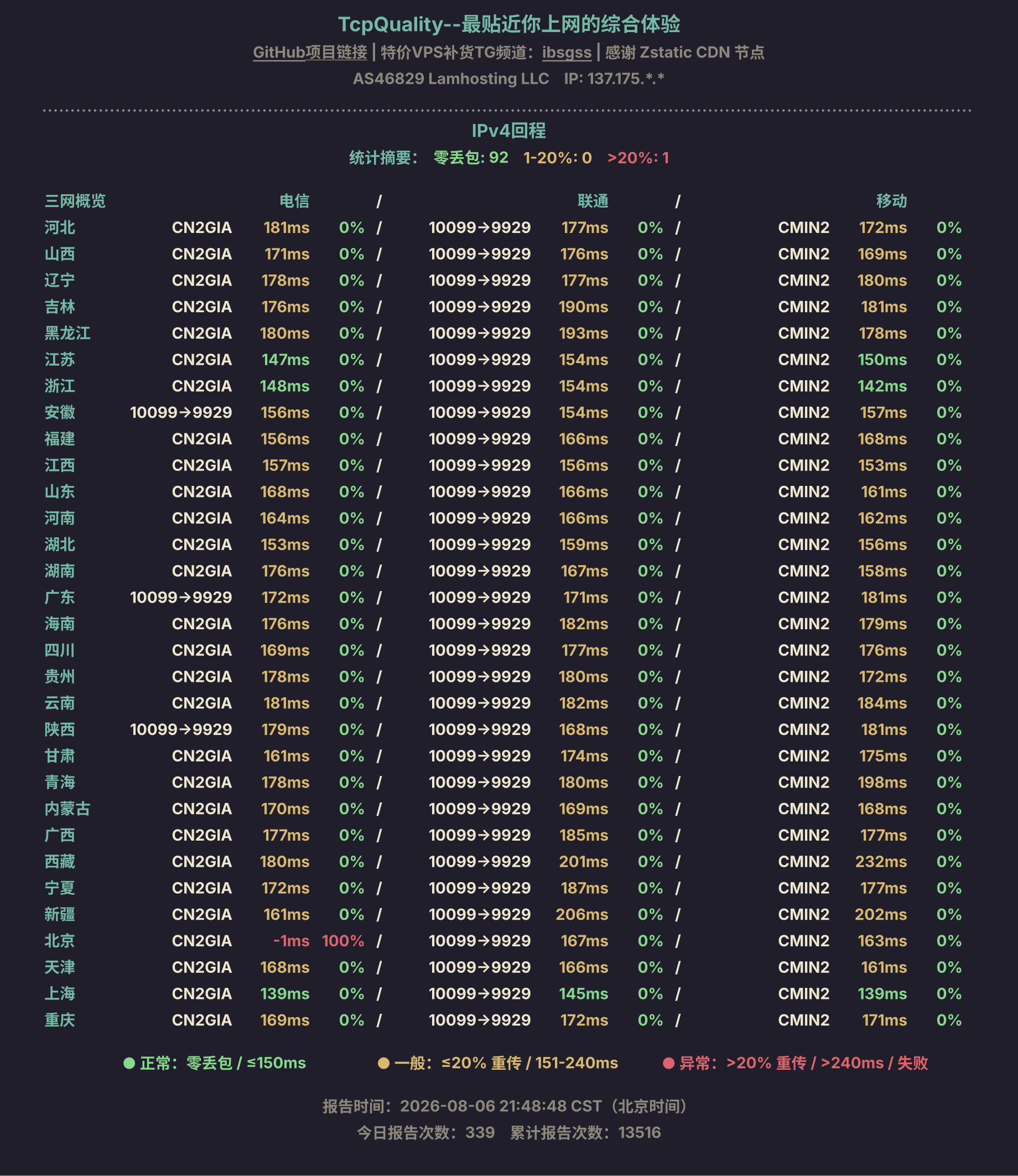 IPv4回程