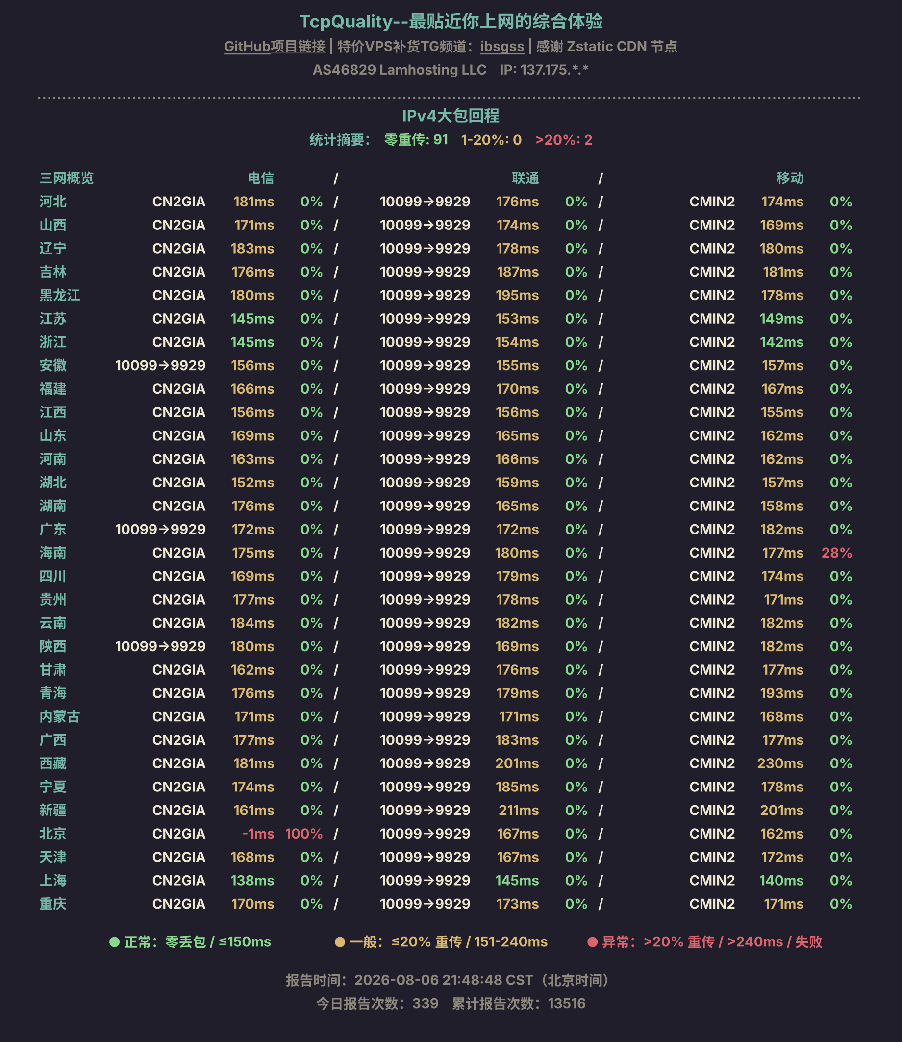 IPv4大包回程