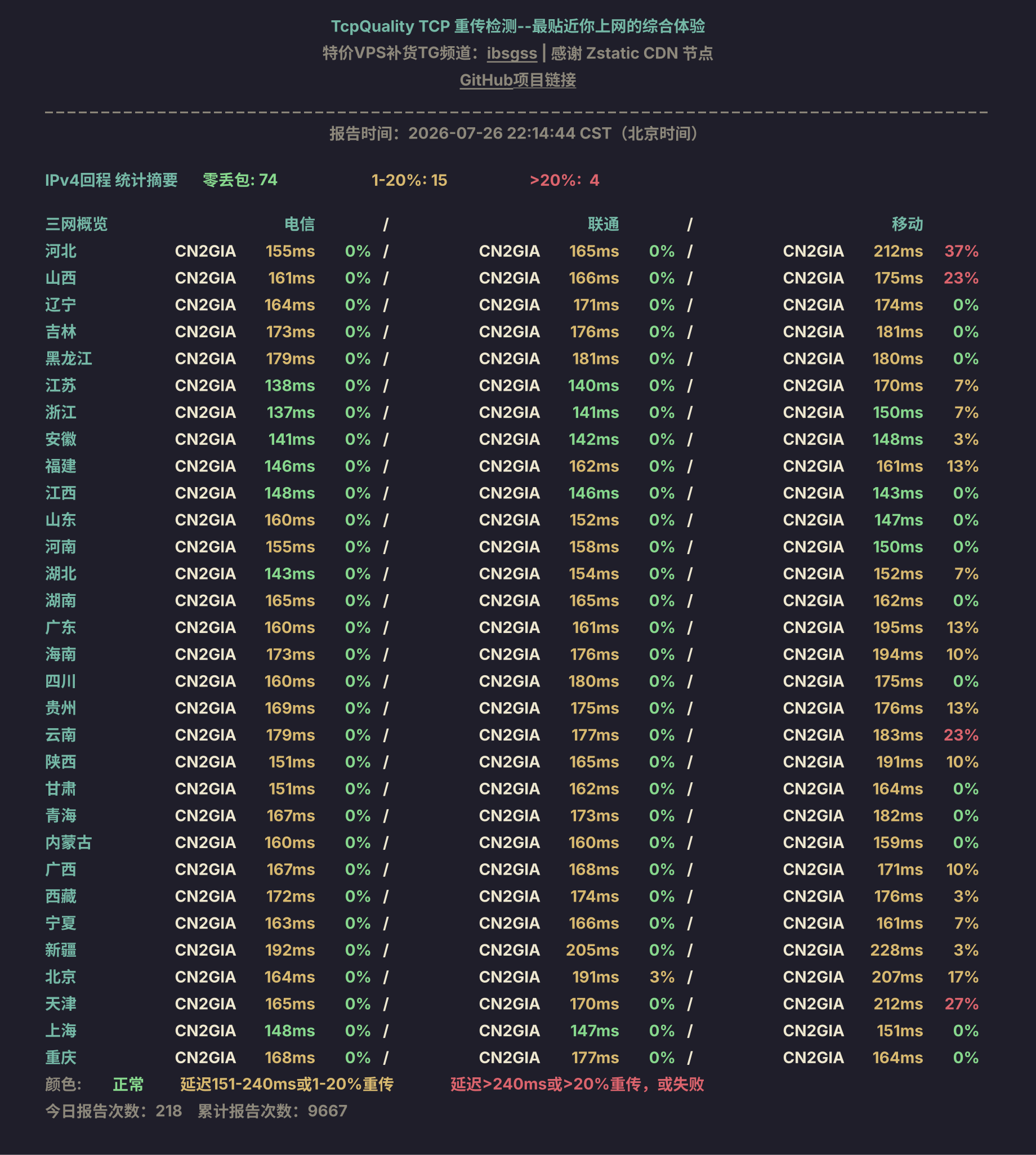 IPv4回程